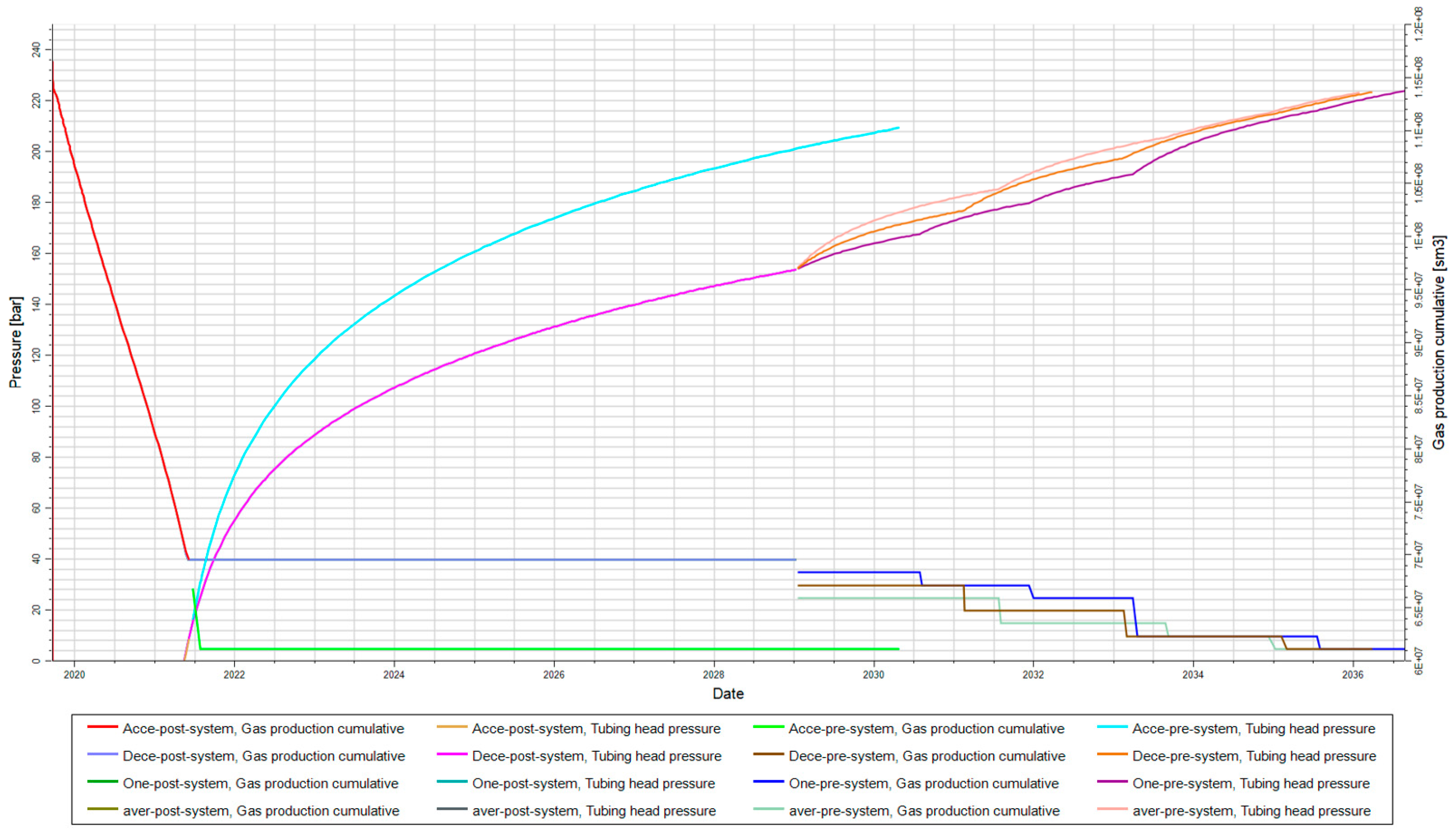 Processes 13 01058 g011