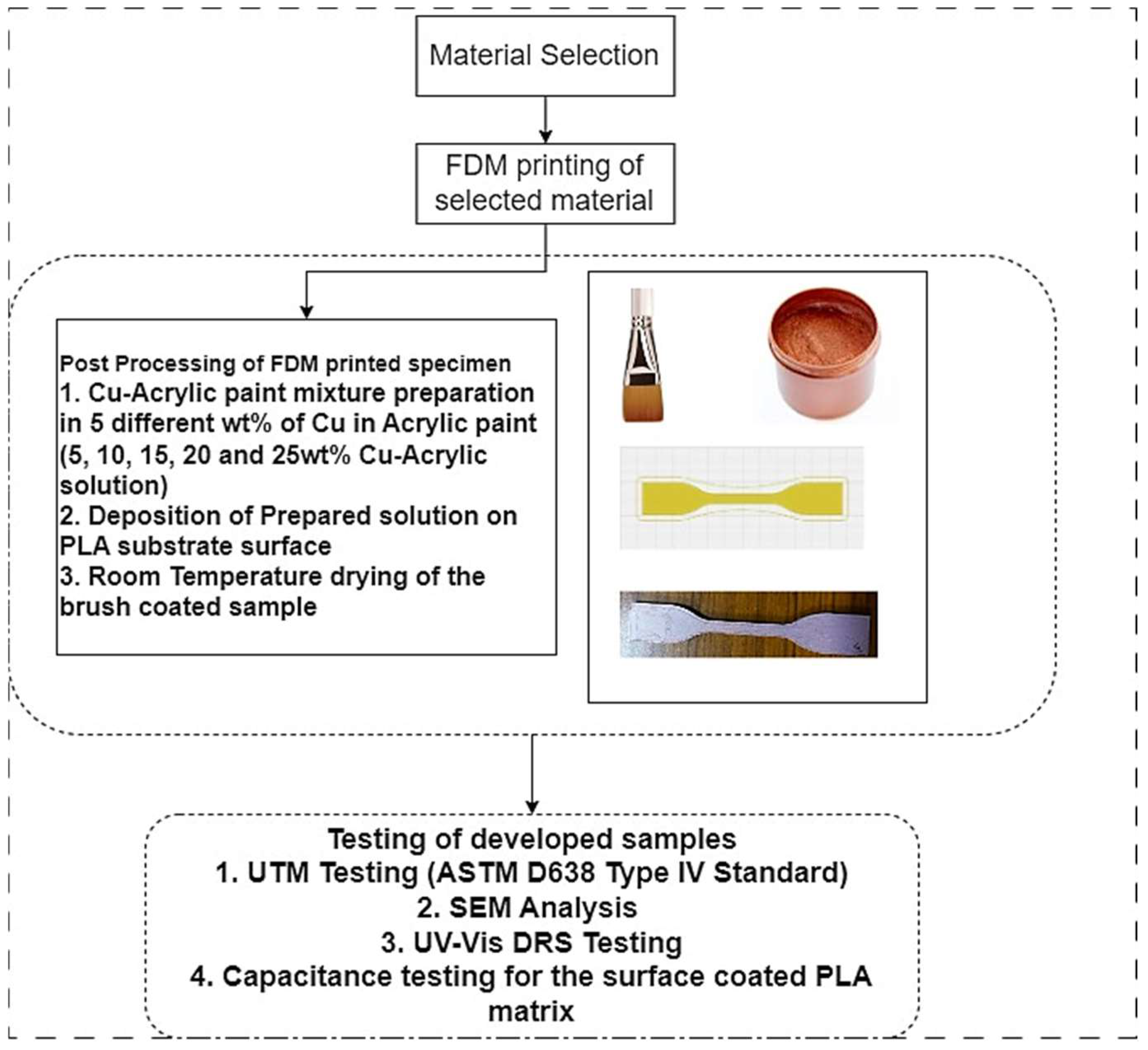 Processes 13 01059 g001