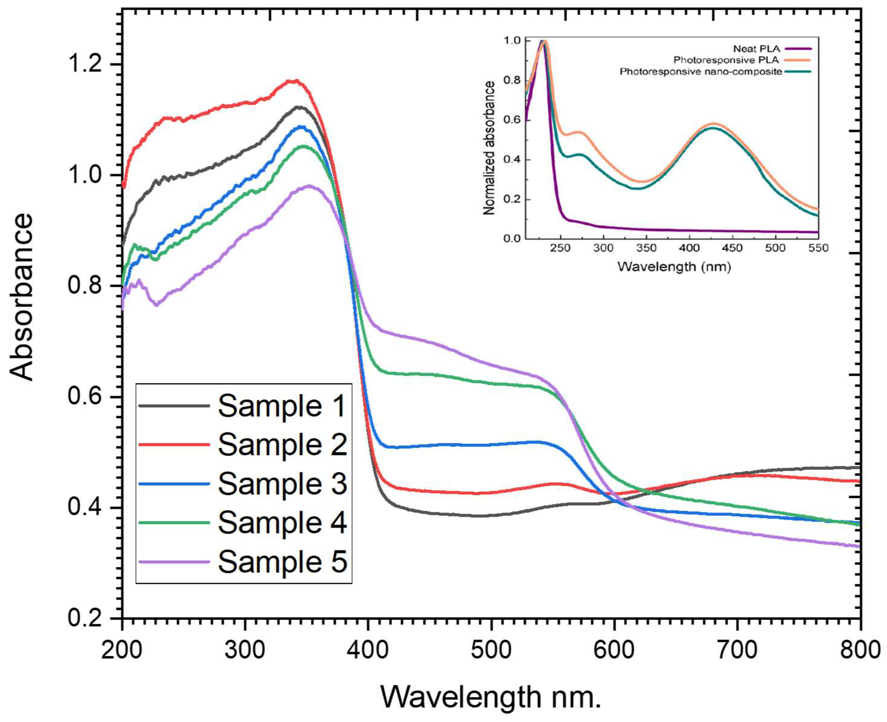 Processes 13 01059 g006