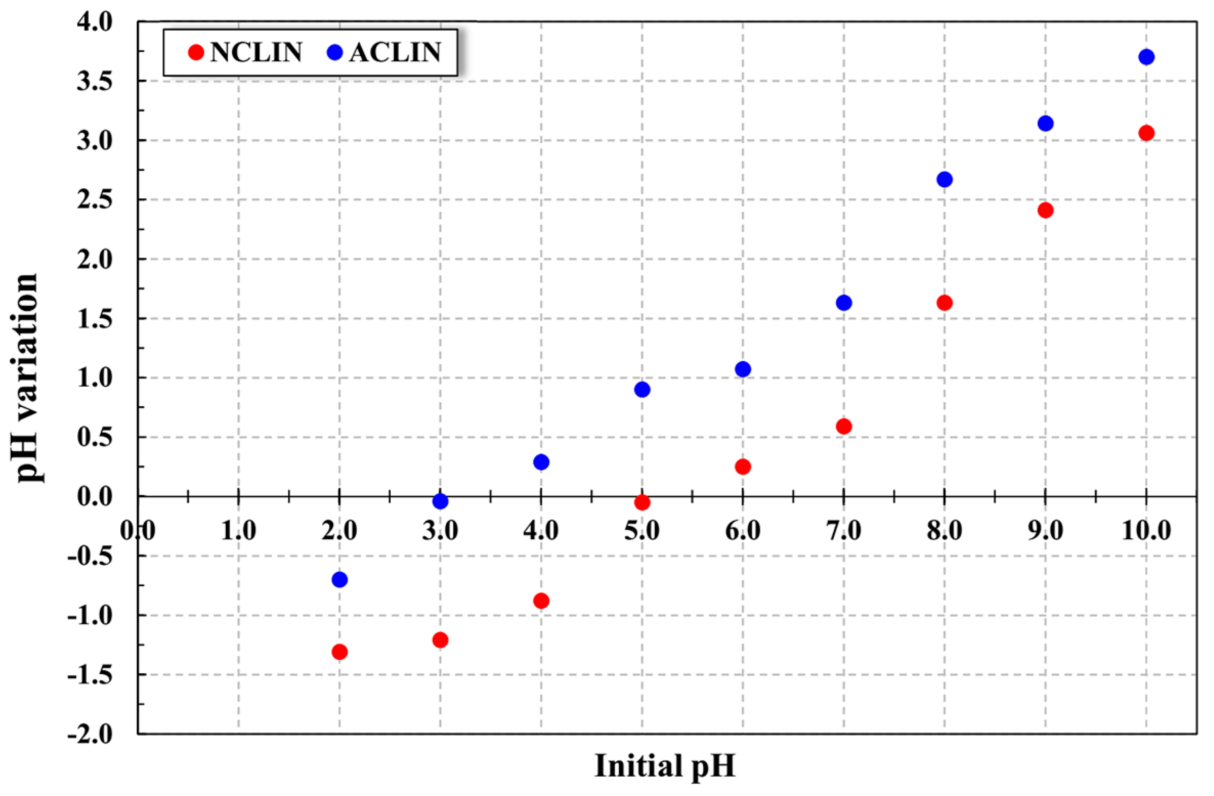 Processes 13 01060 g002