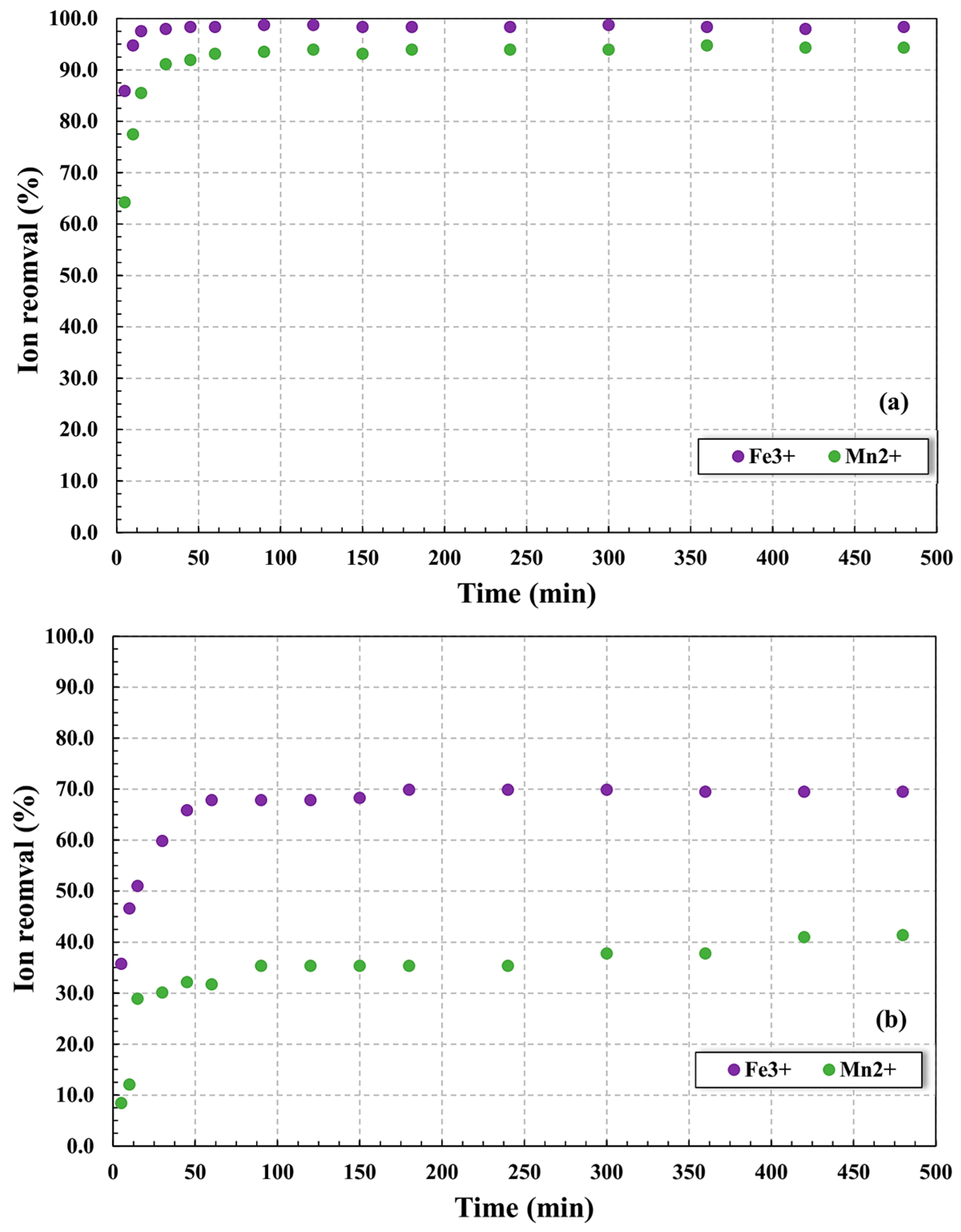 Processes 13 01060 g003