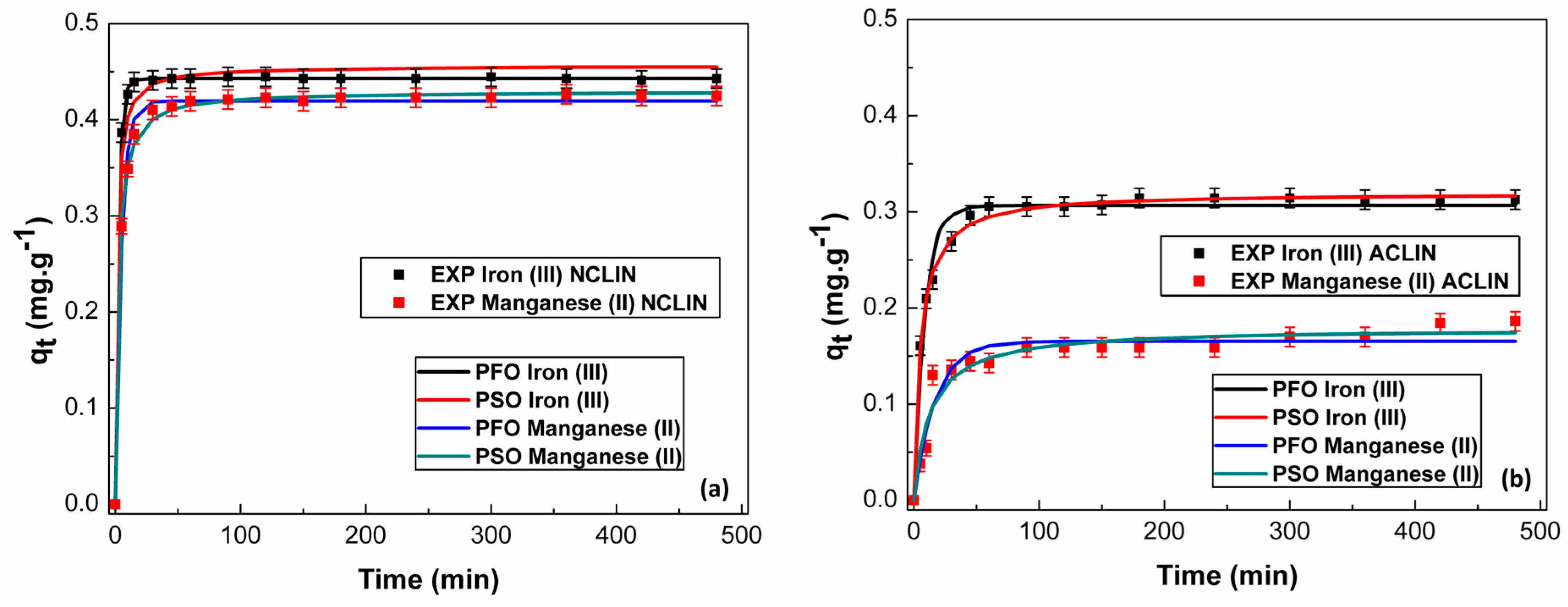 Processes 13 01060 g004