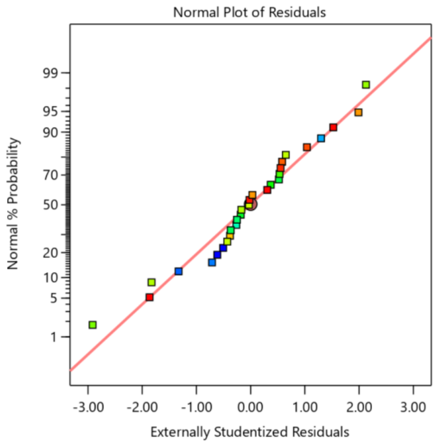 Processes 13 01063 g005