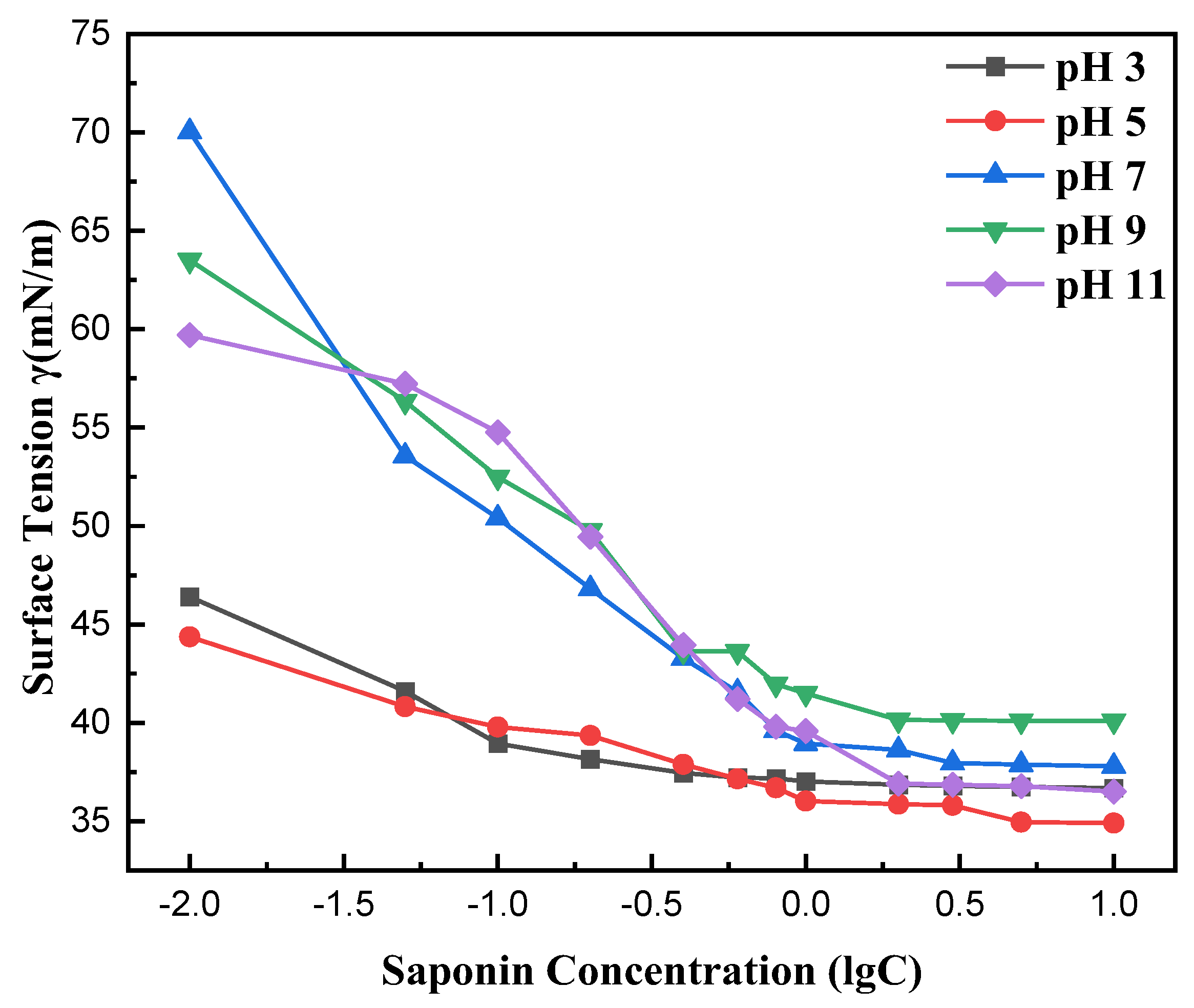 Processes 13 01063 g008