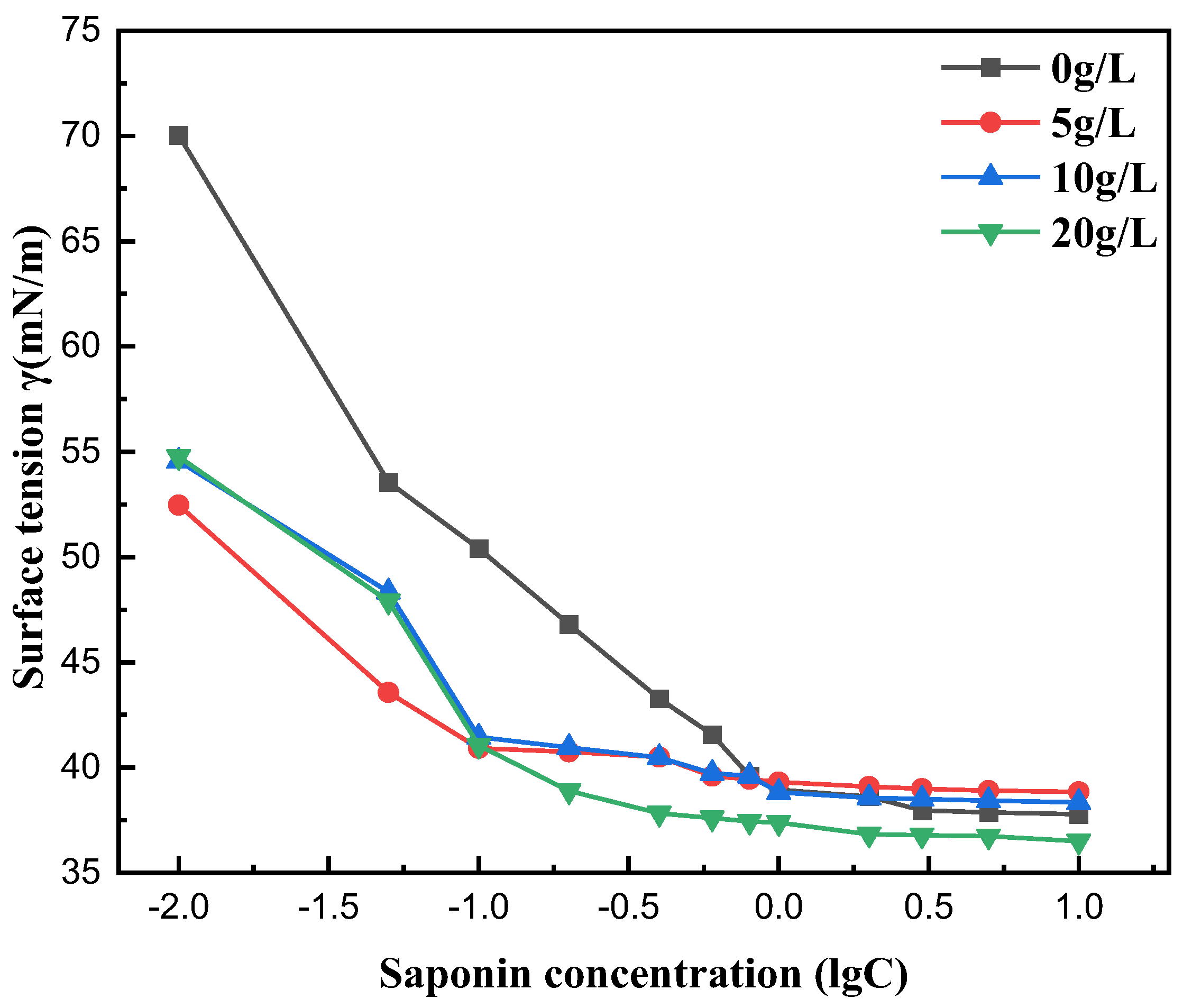 Processes 13 01063 g009