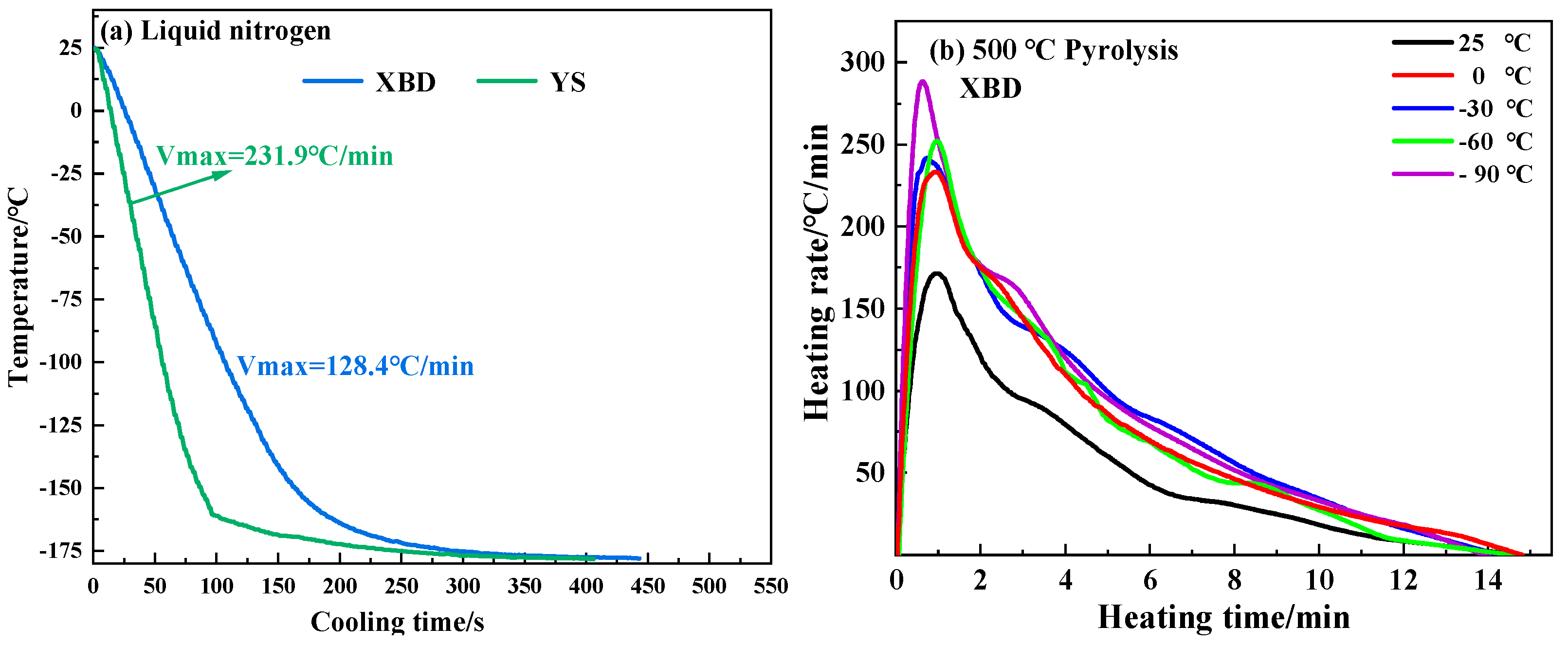 Processes 13 01064 g002