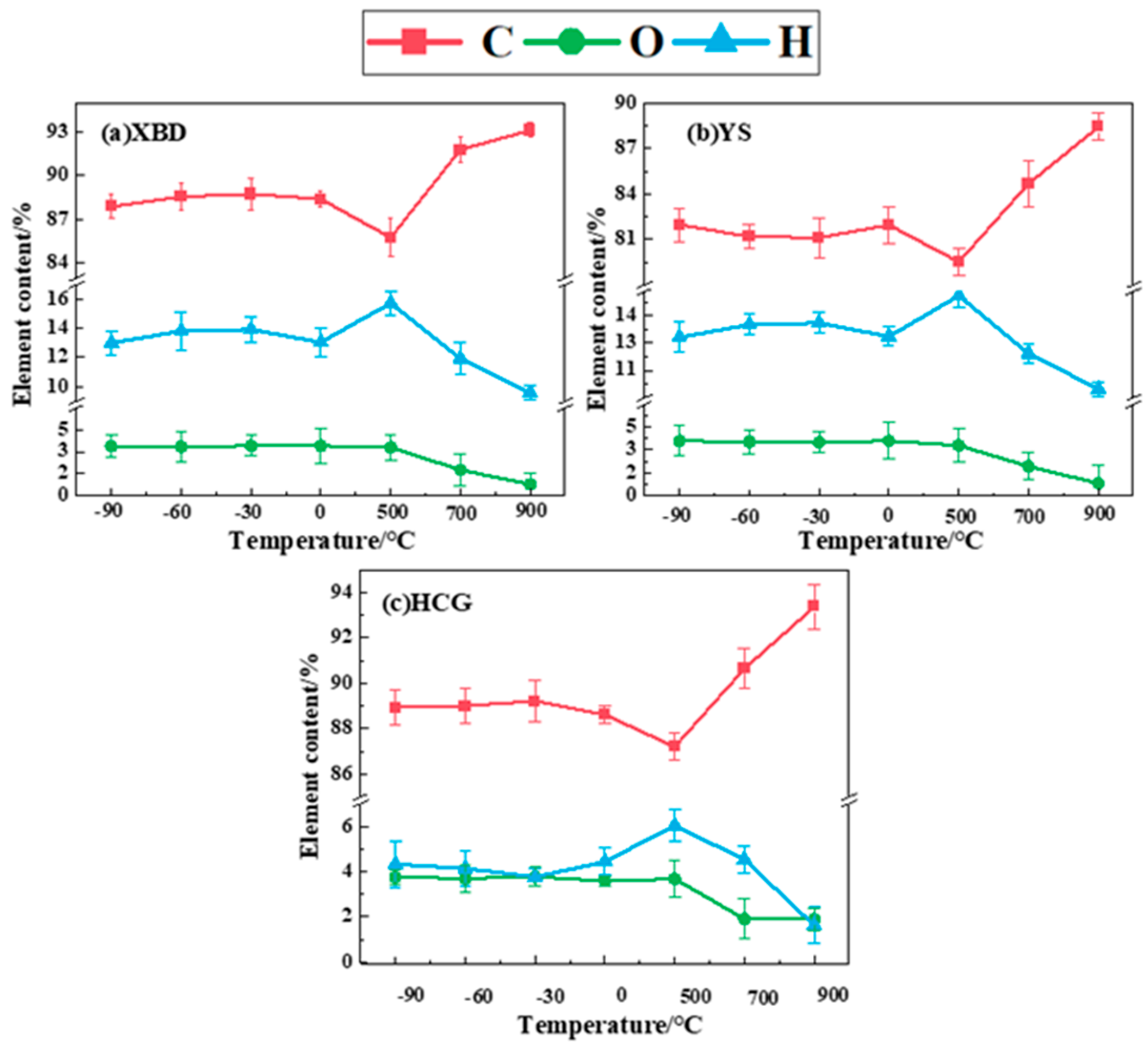 Processes 13 01064 g006