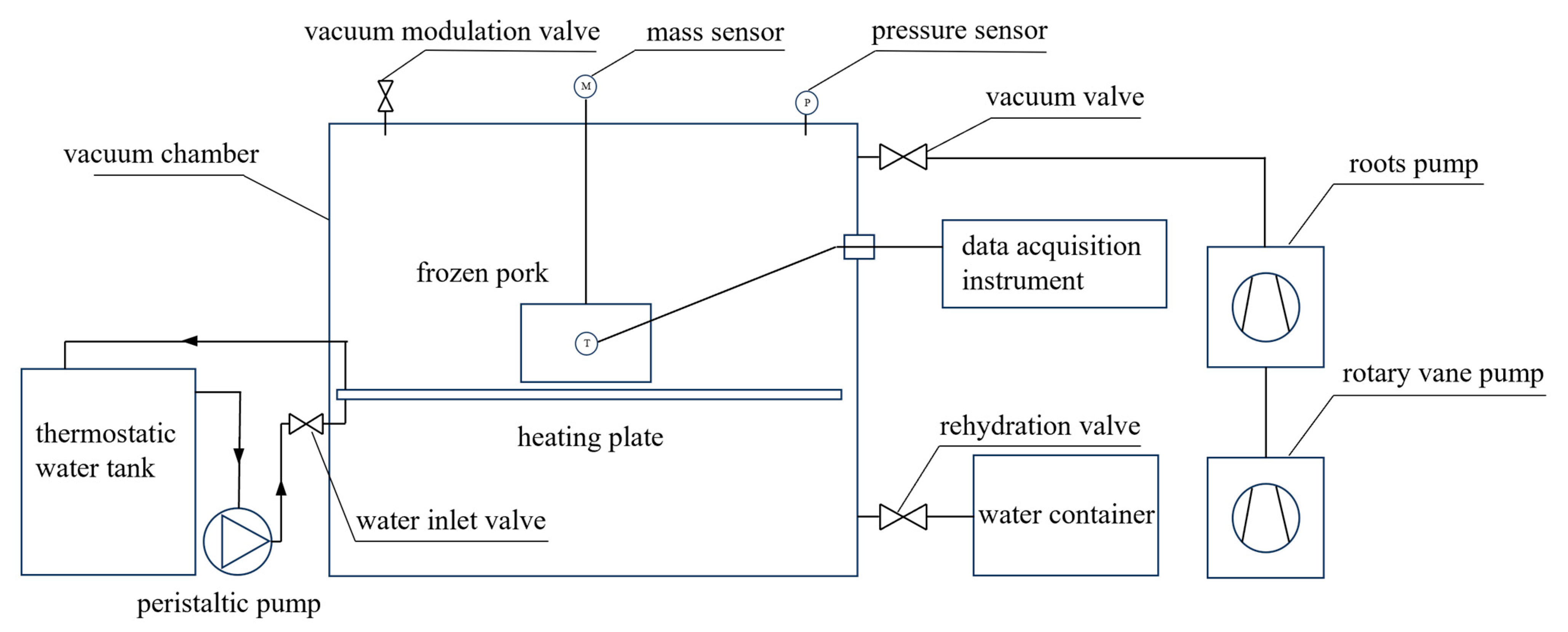 Processes 13 01067 g003