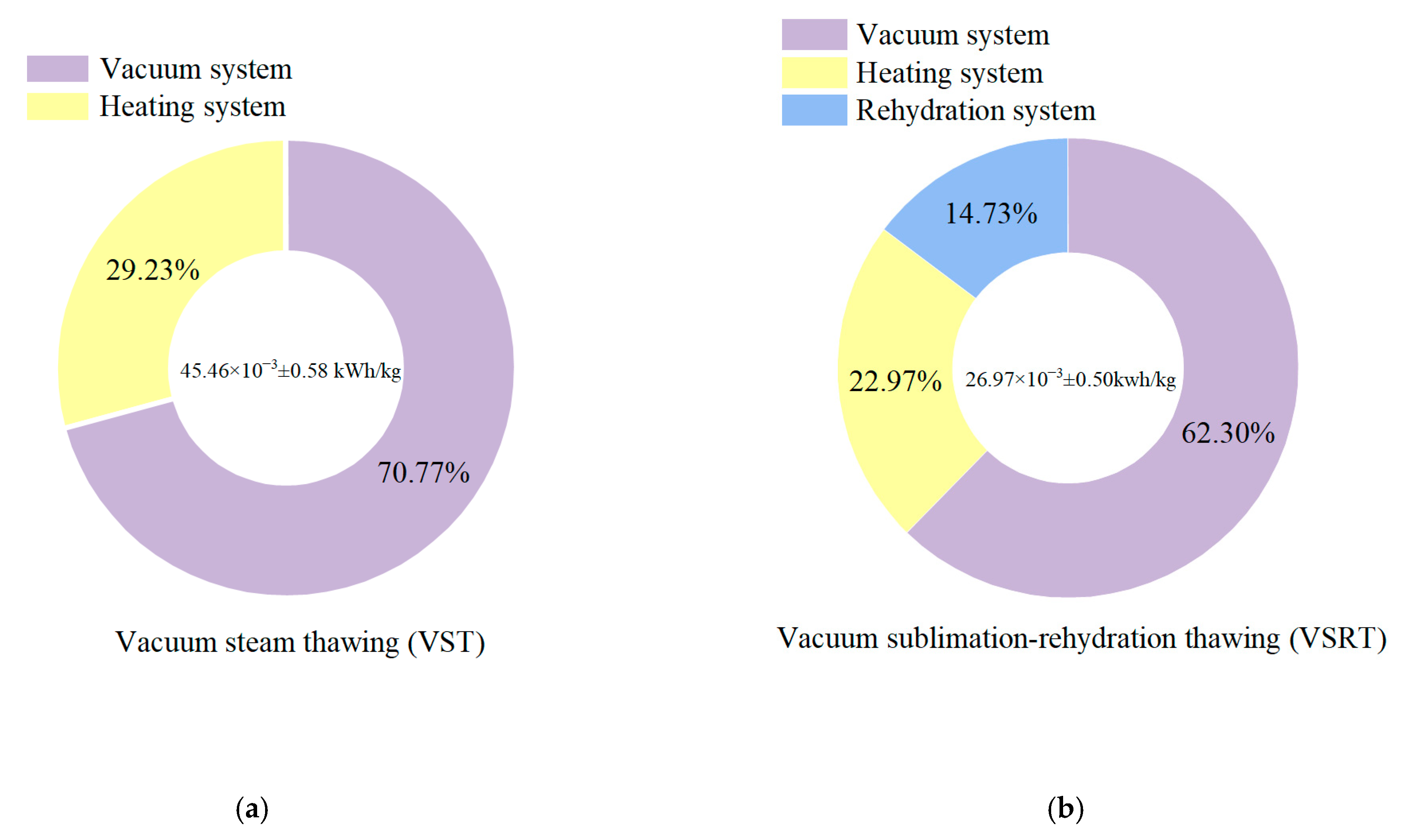 Processes 13 01067 g007