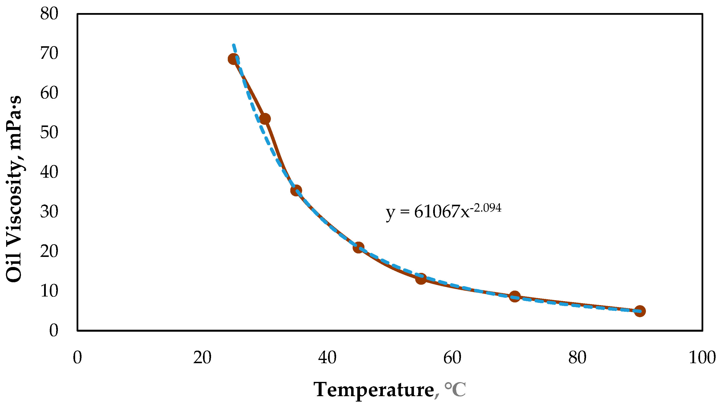 Processes 13 01069 g004