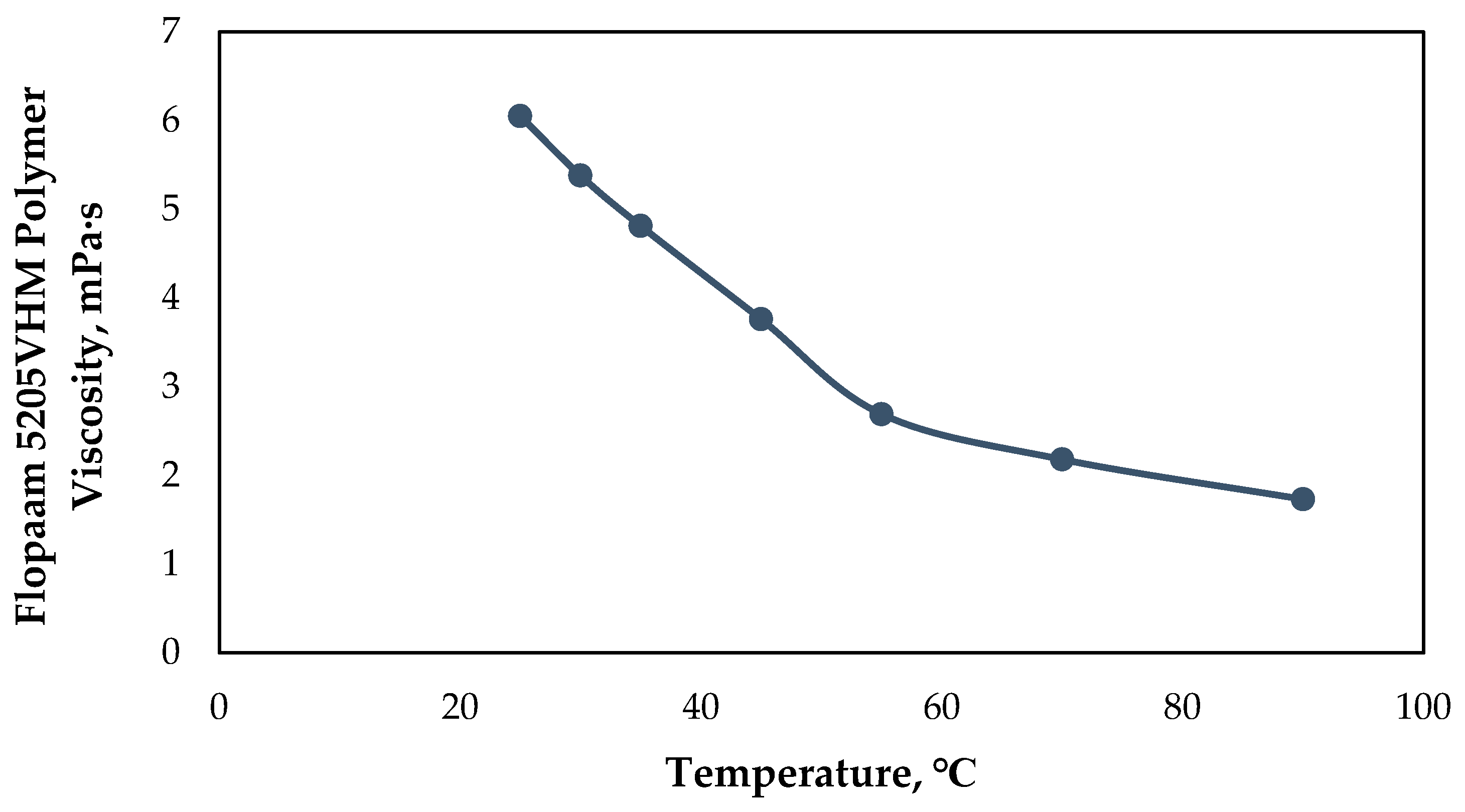 Processes 13 01069 g005