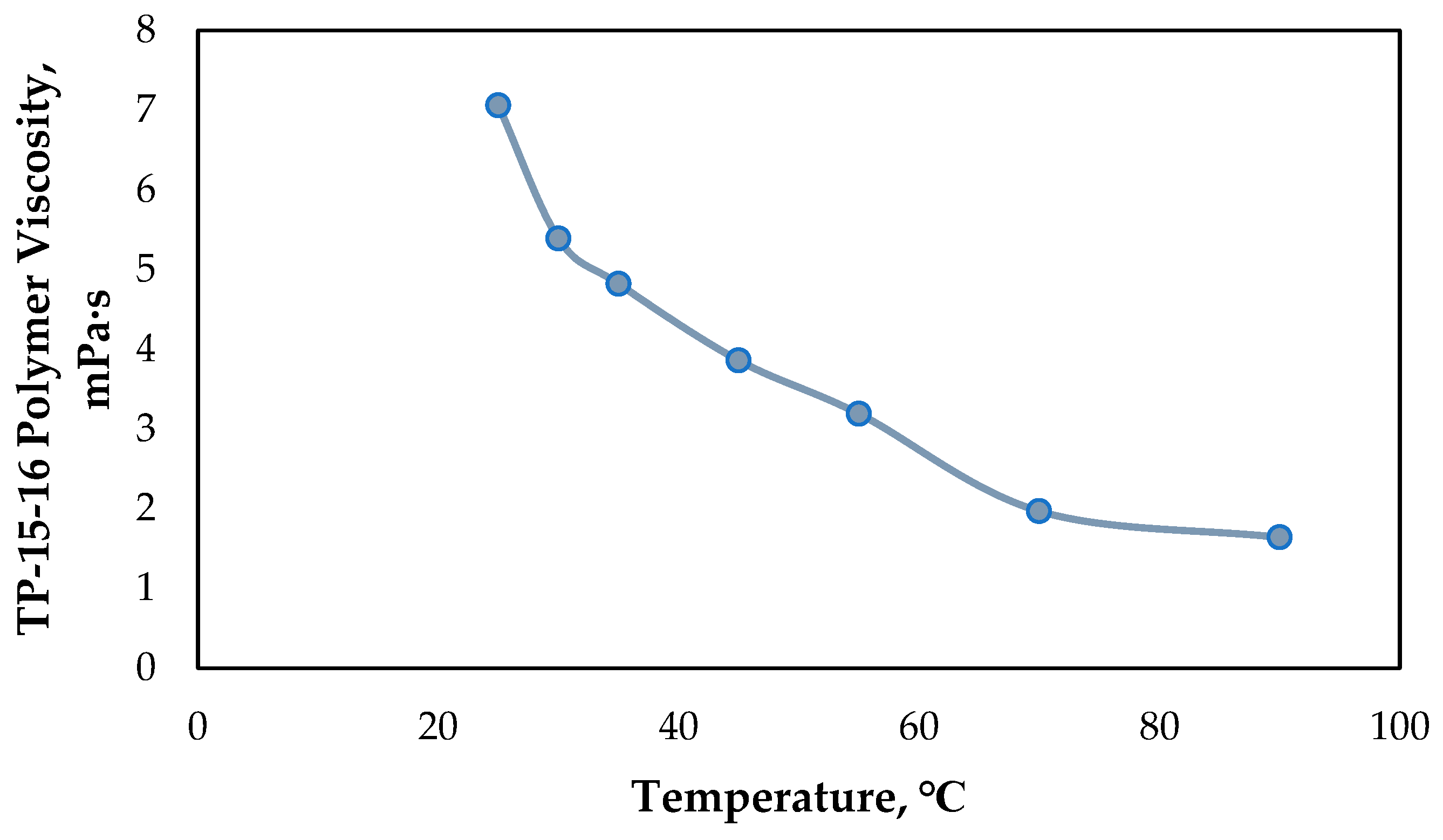 Processes 13 01069 g006