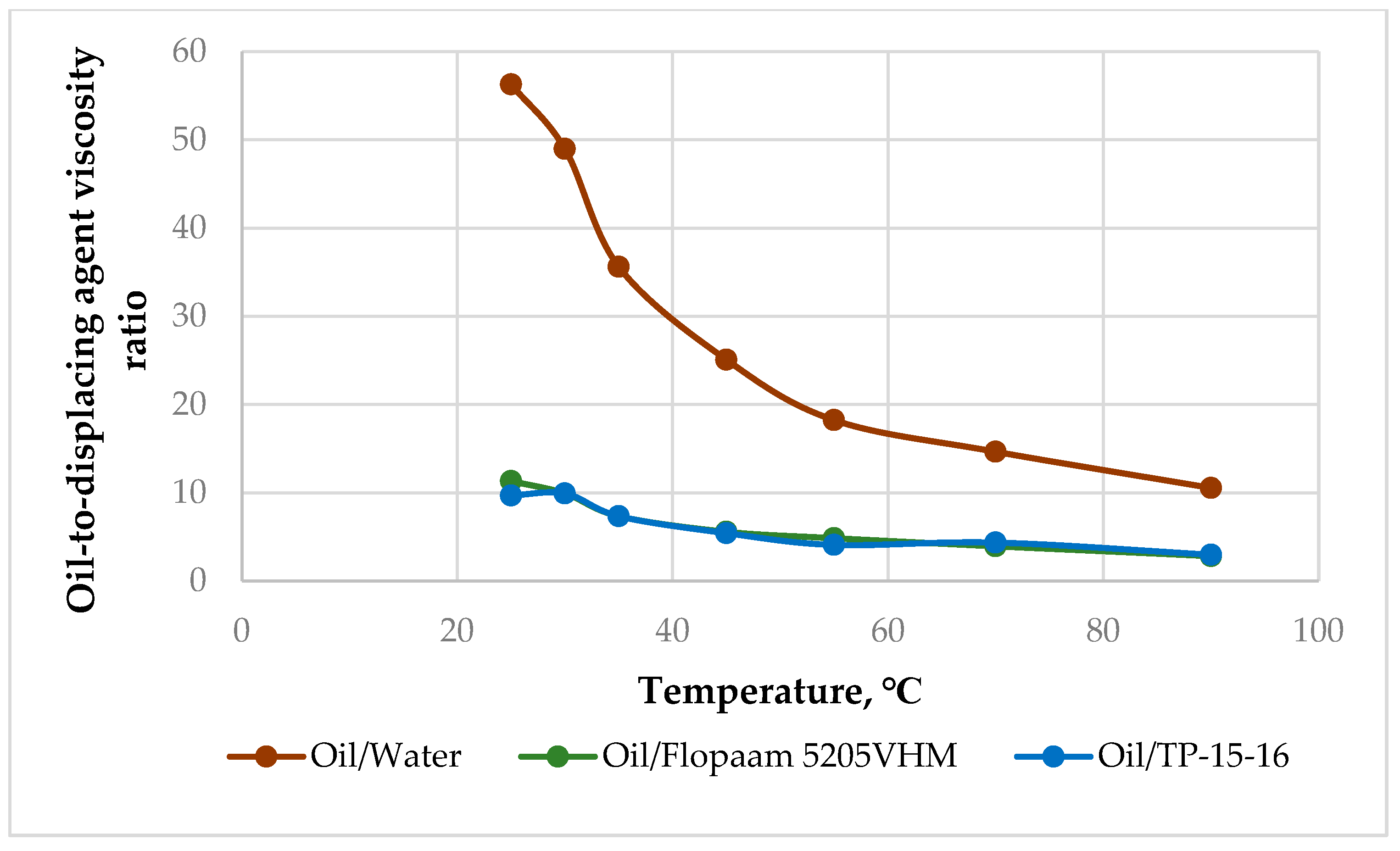 Processes 13 01069 g007
