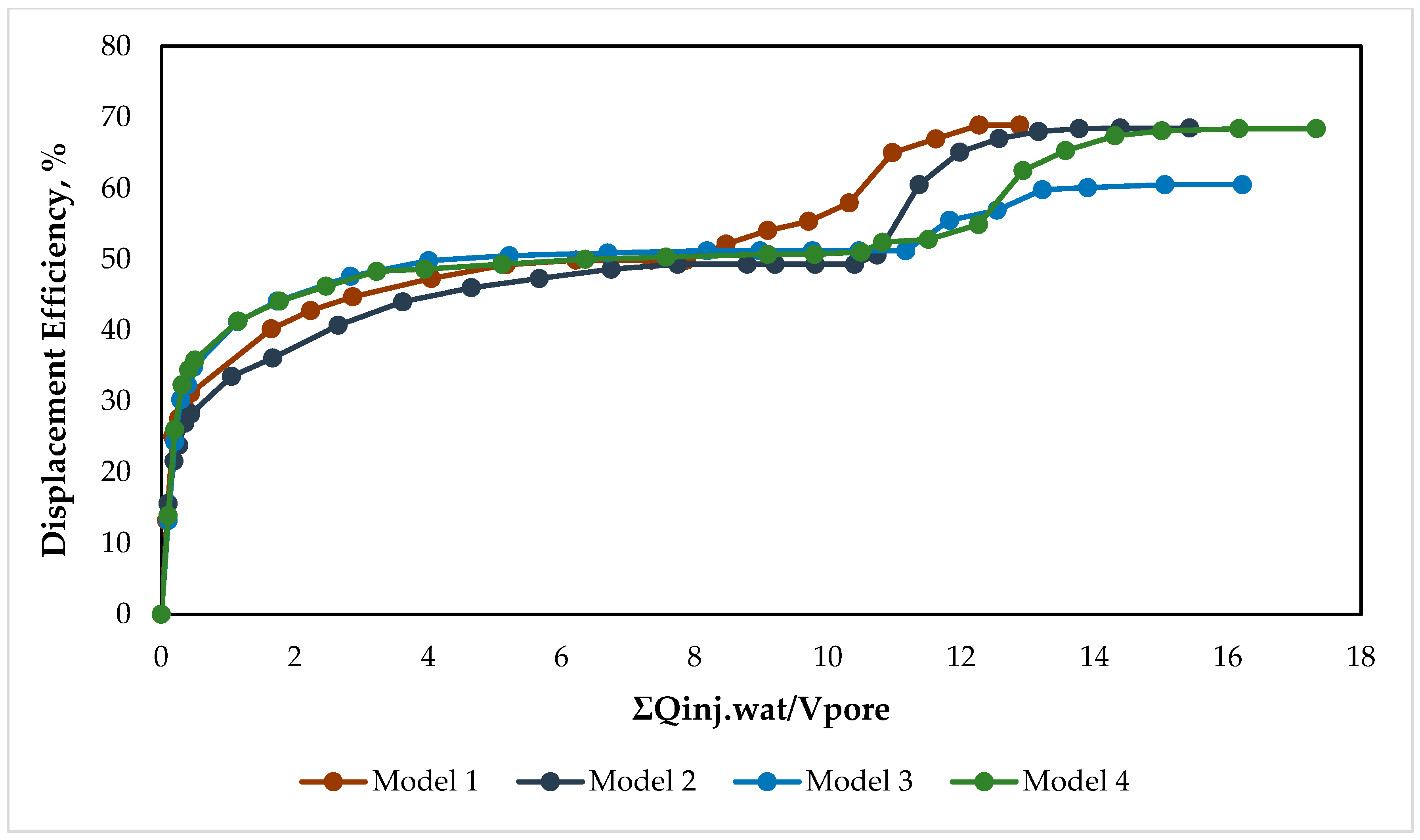 Processes 13 01069 g008