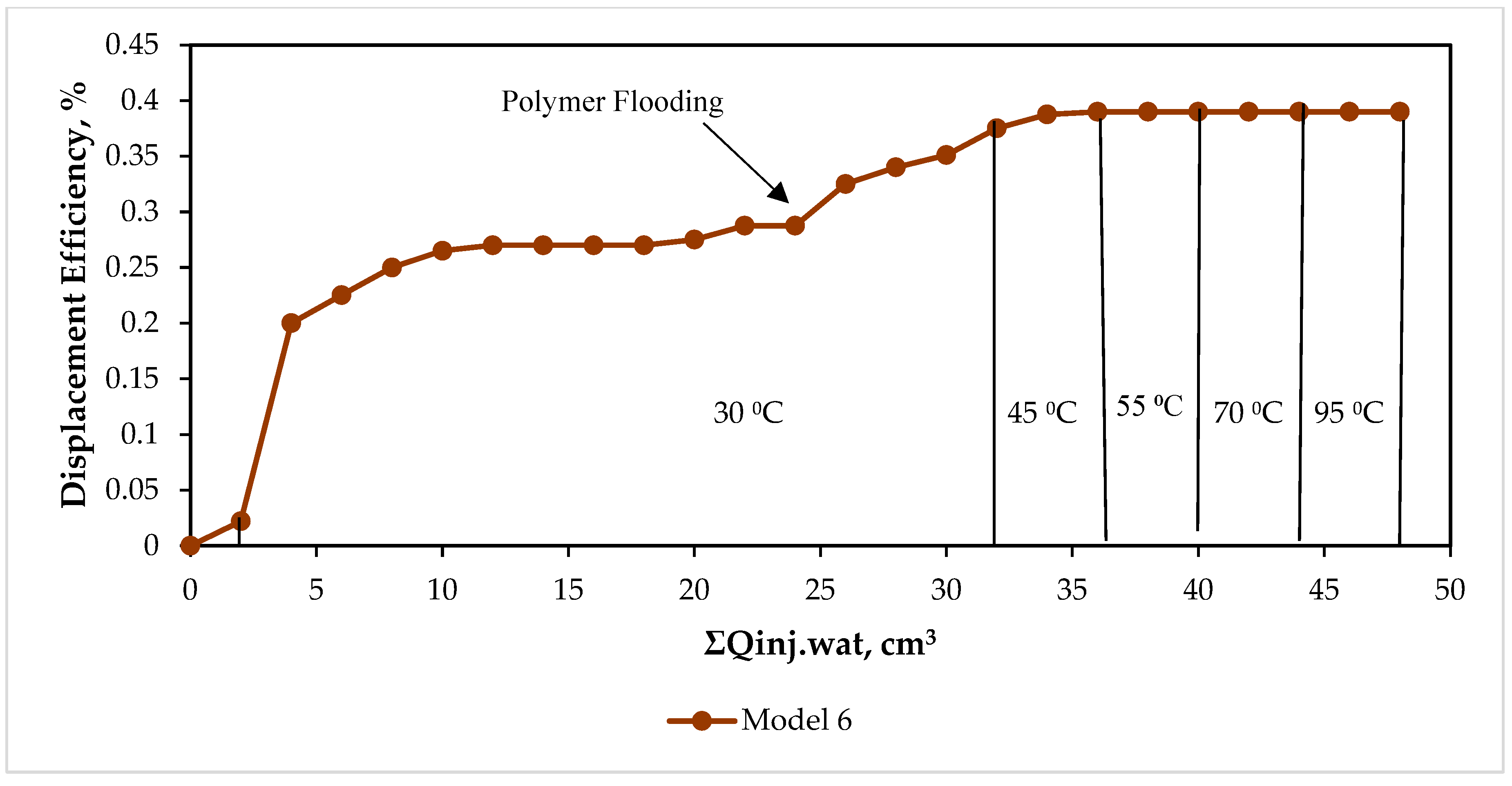Processes 13 01069 g010