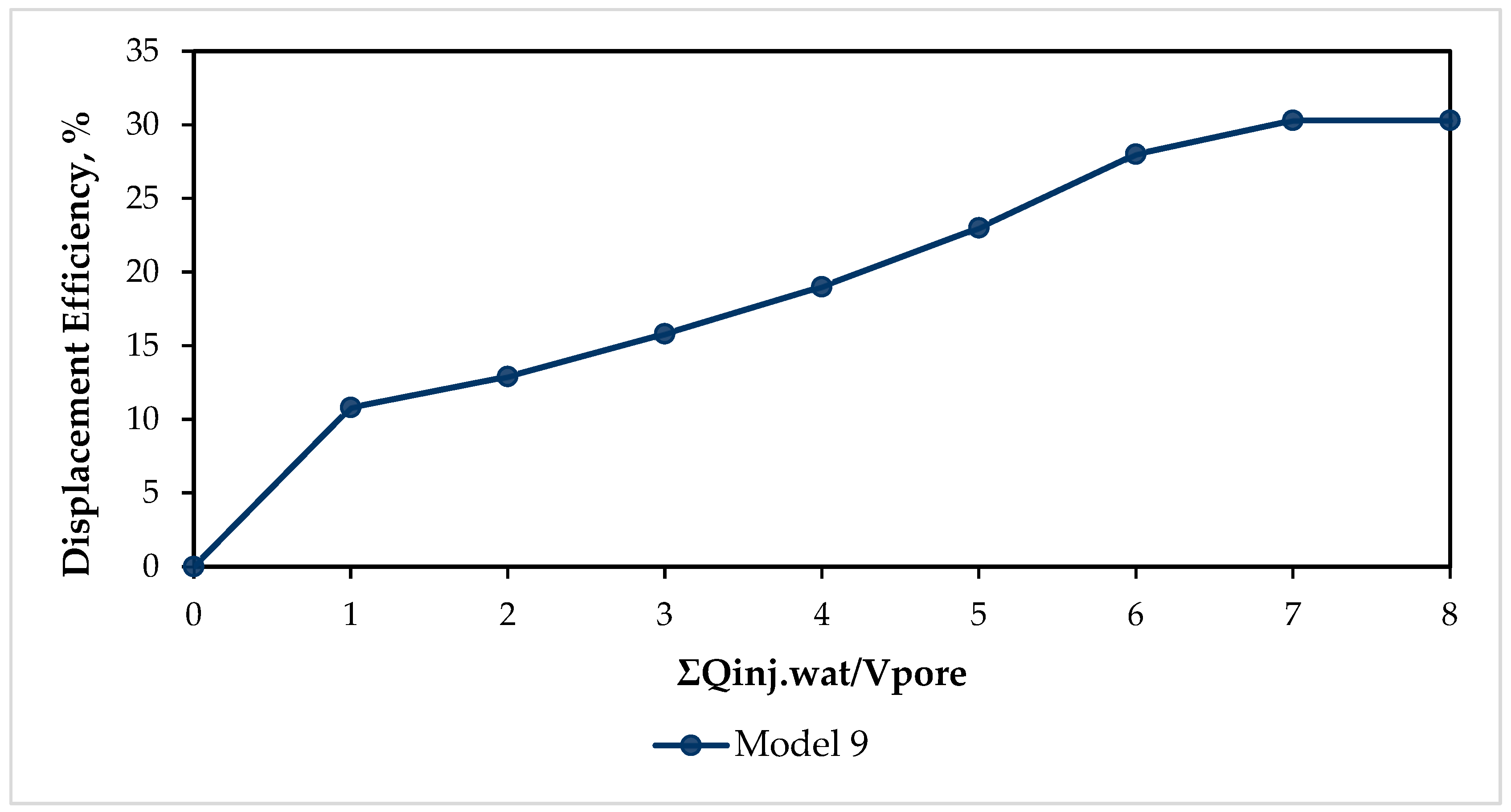 Processes 13 01069 g012