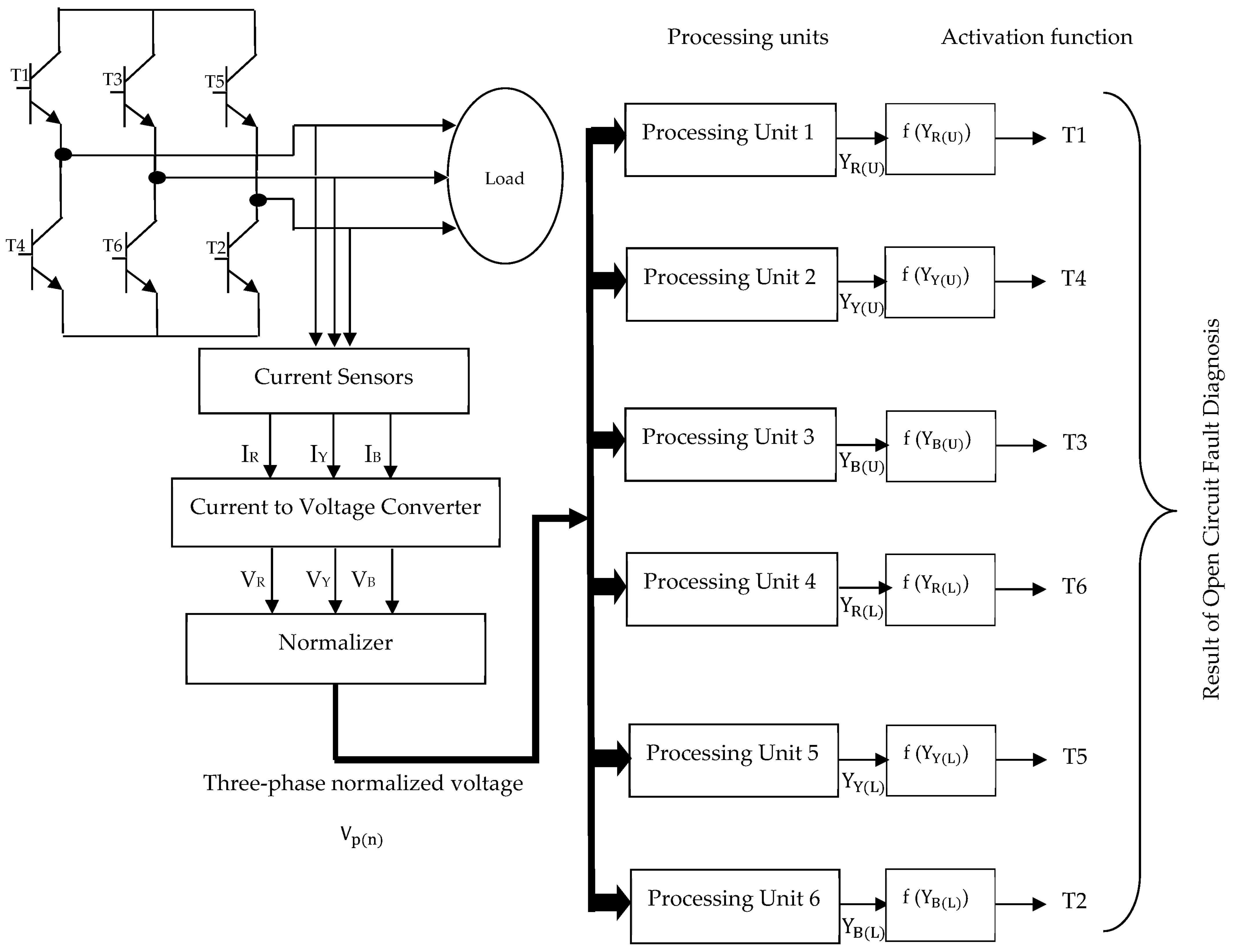 Processes 13 01070 g001