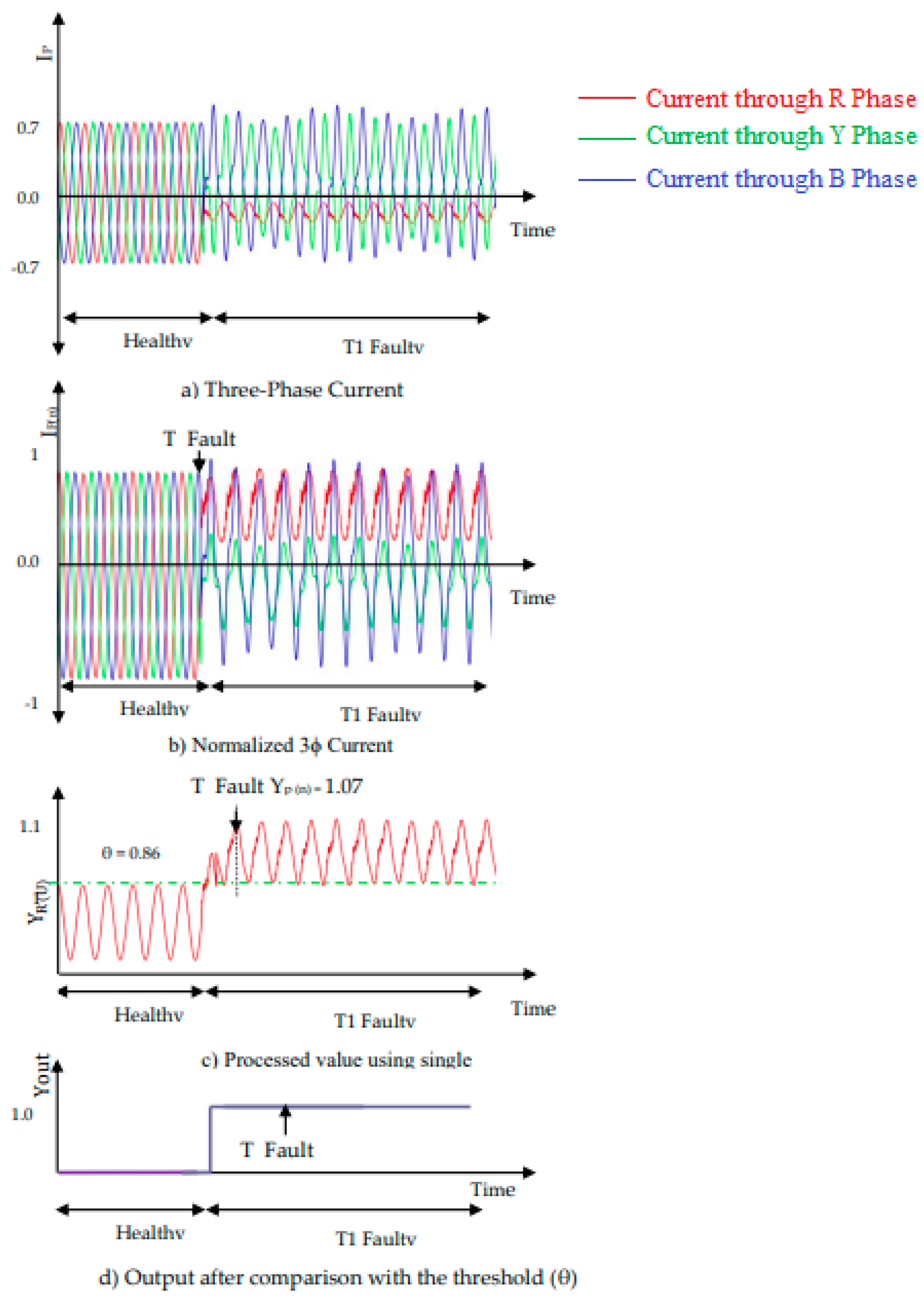 Processes 13 01070 g004