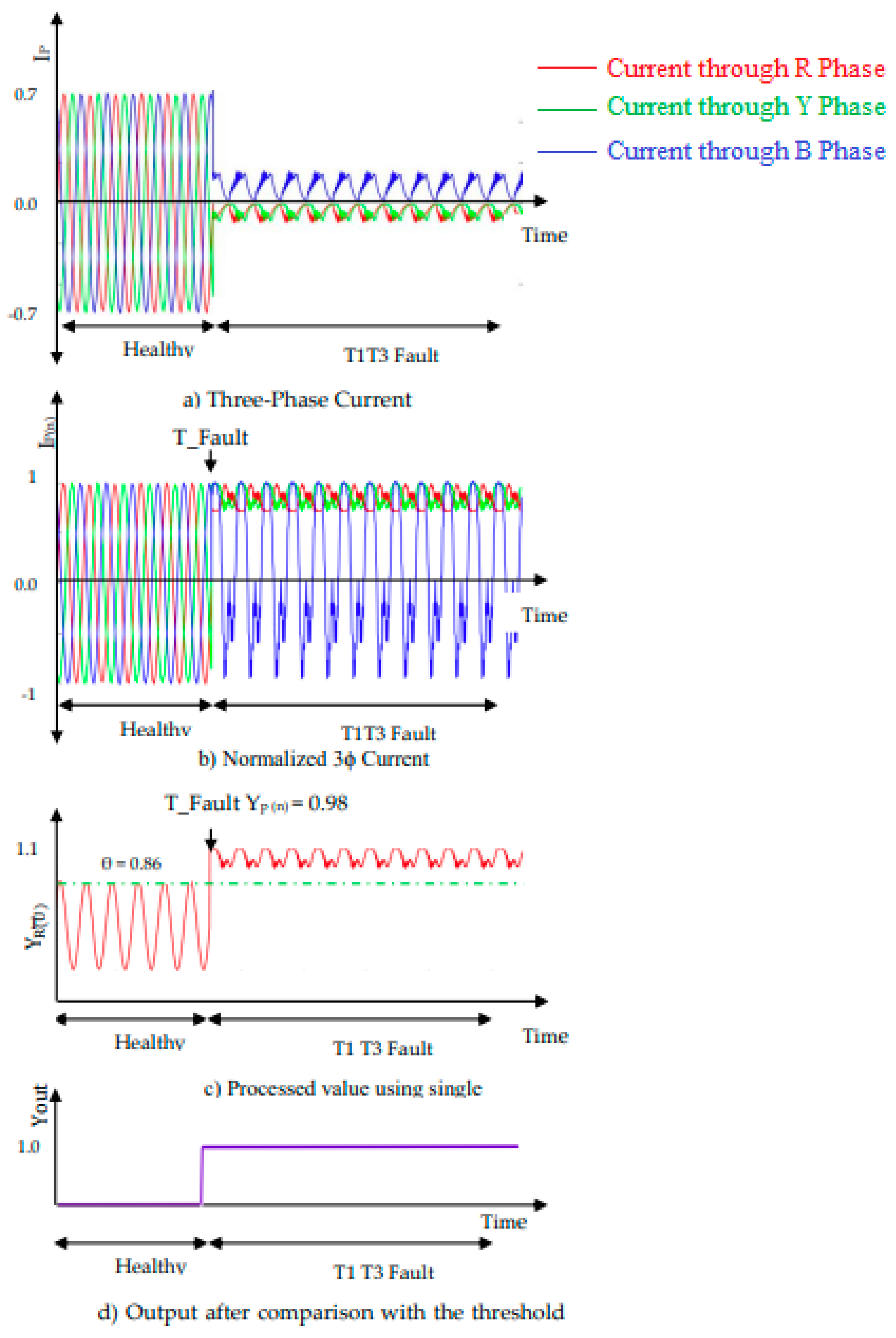 Processes 13 01070 g005