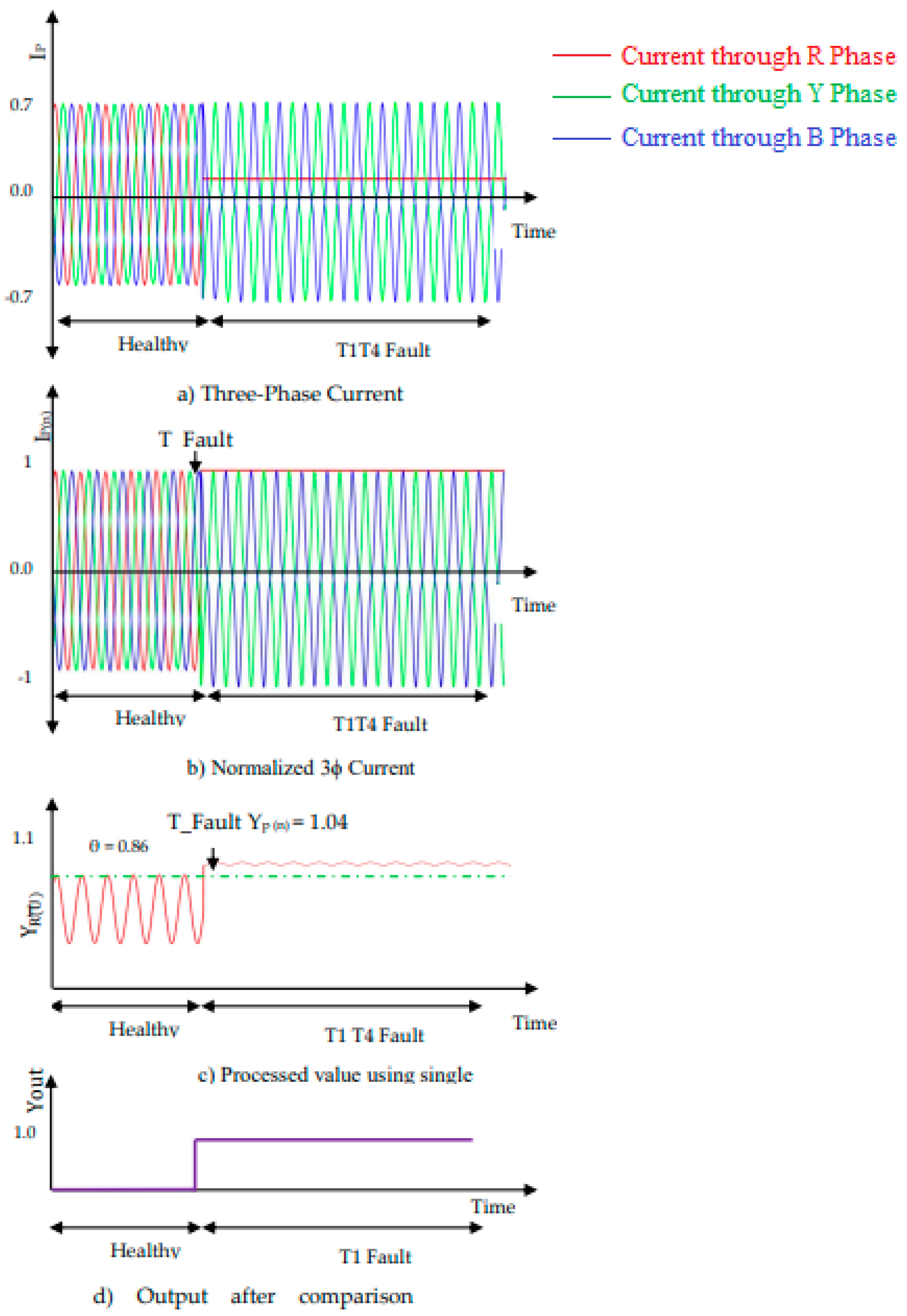 Processes 13 01070 g006