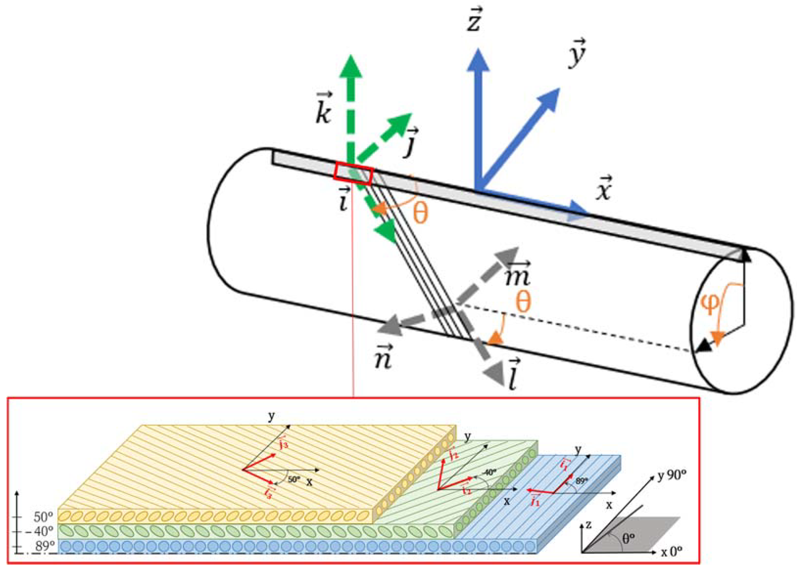 Processes 13 01071 g001