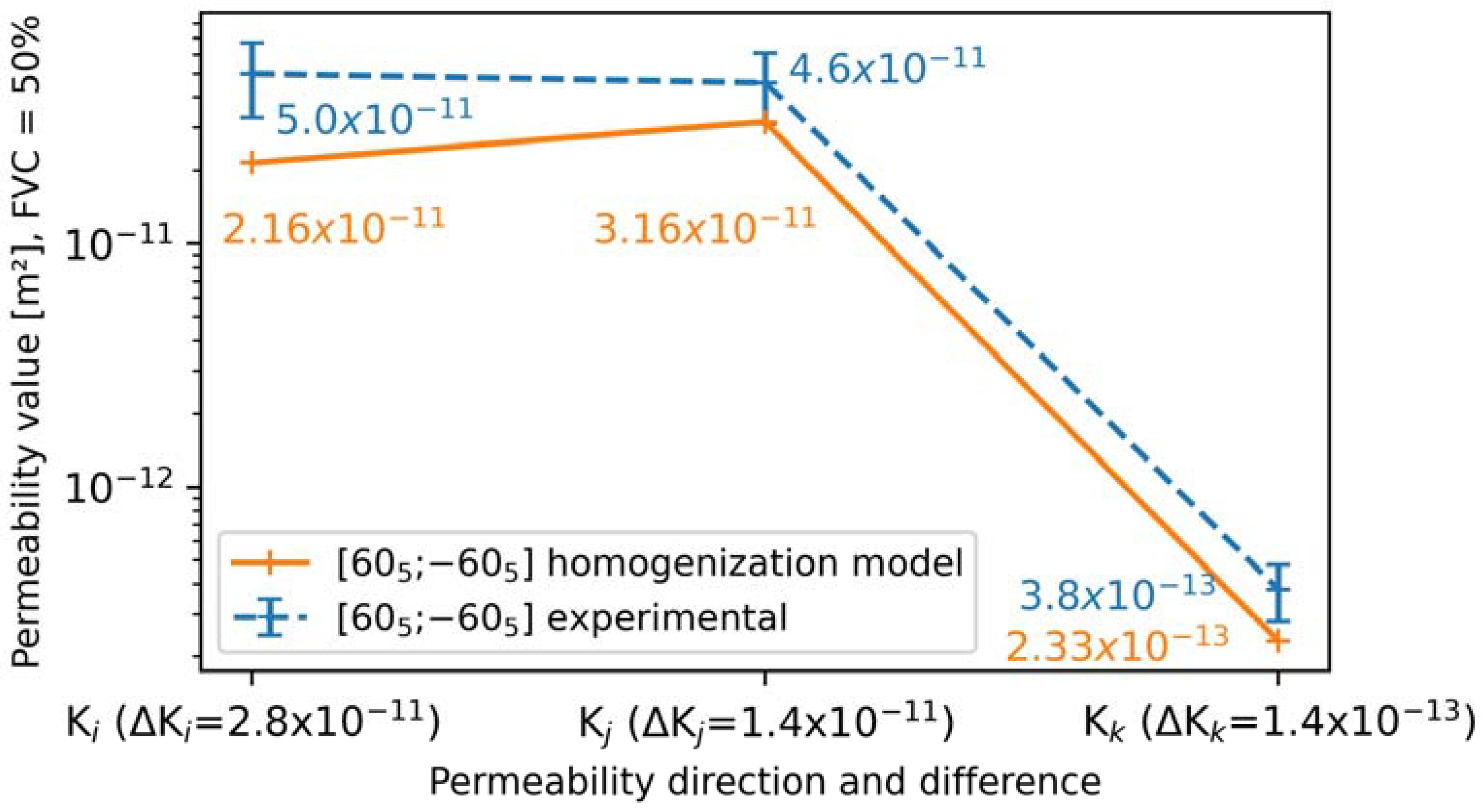 Processes 13 01071 g007
