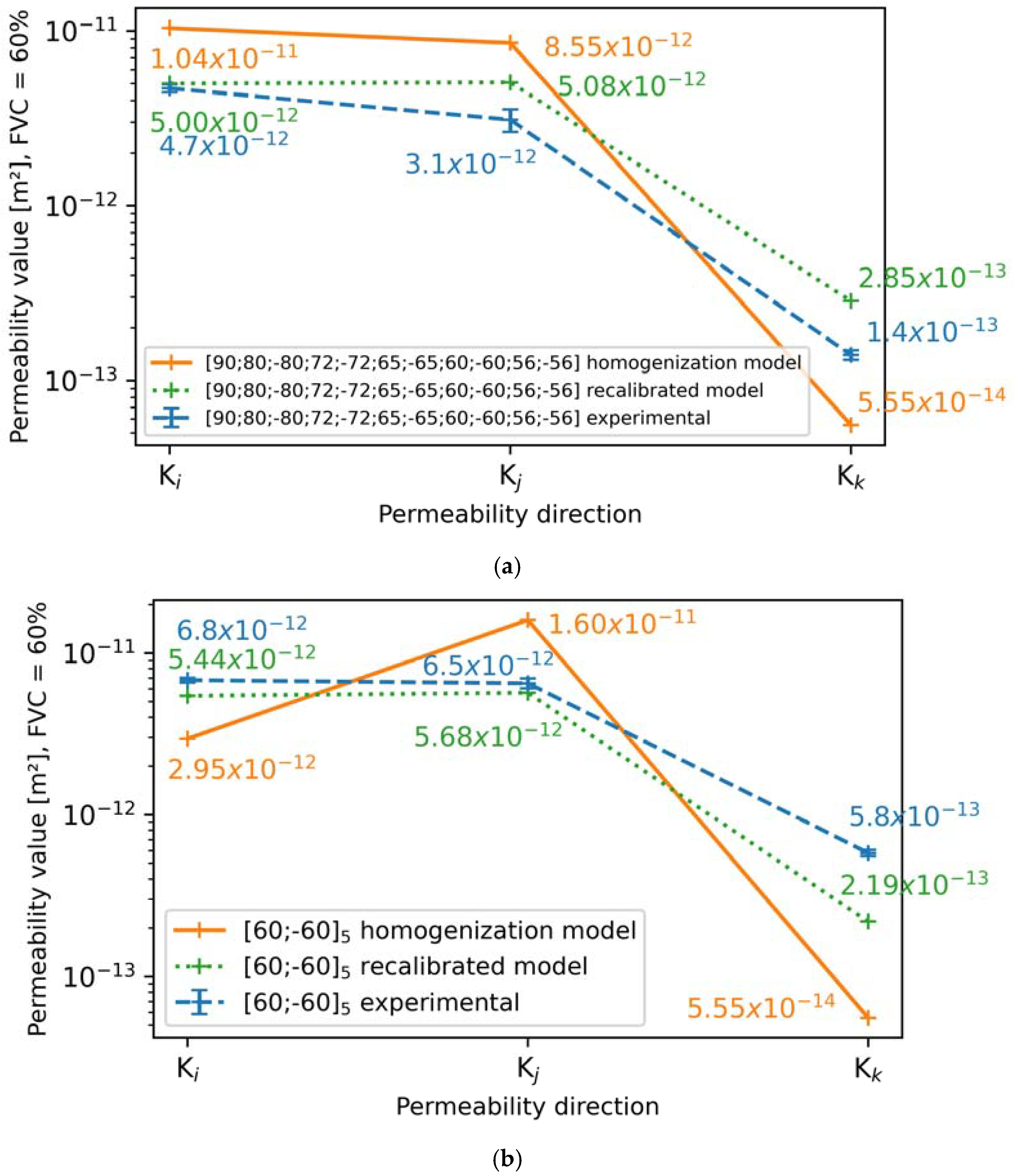 Processes 13 01071 g009