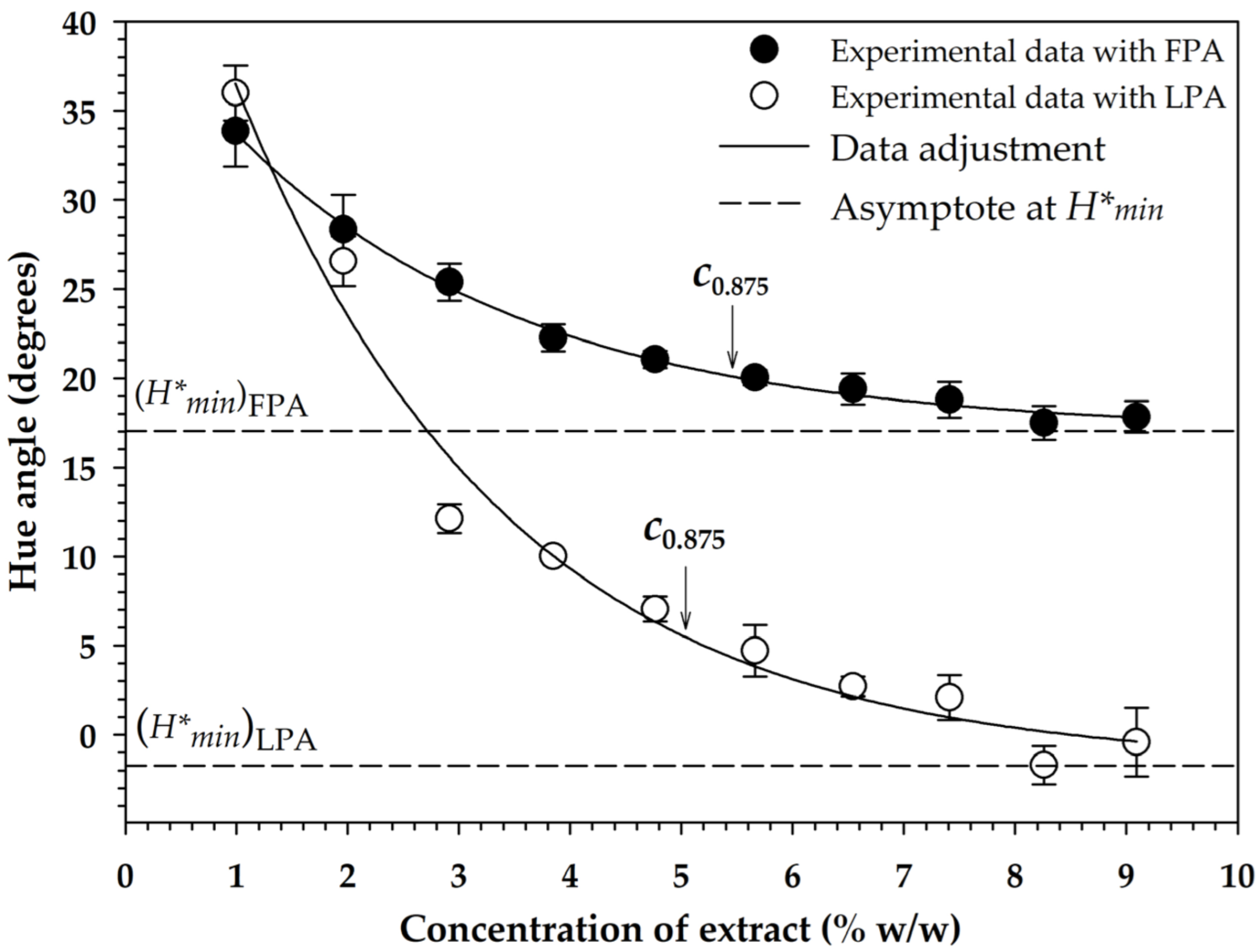 Processes 13 01072 g002