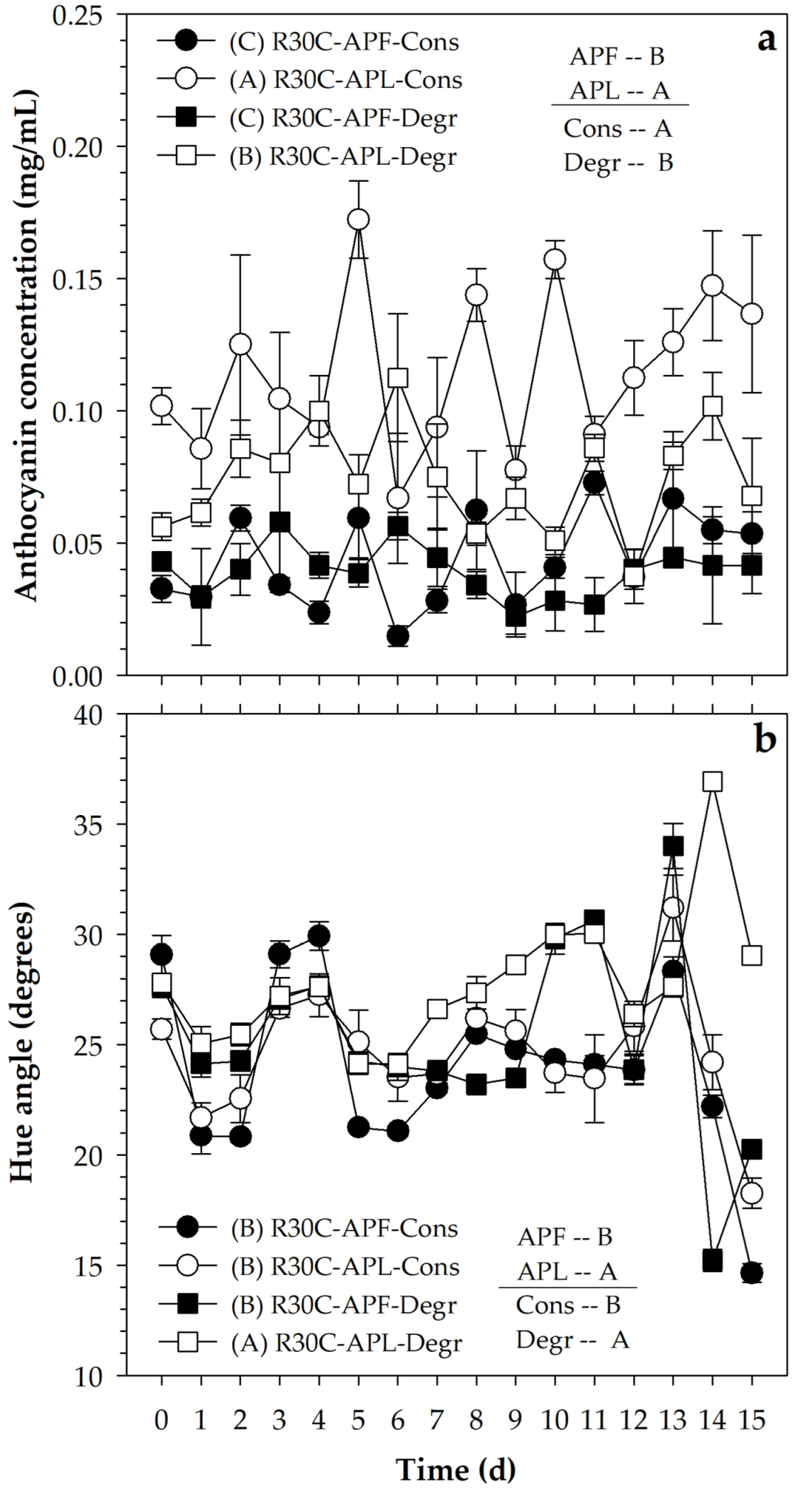 Processes 13 01072 g003