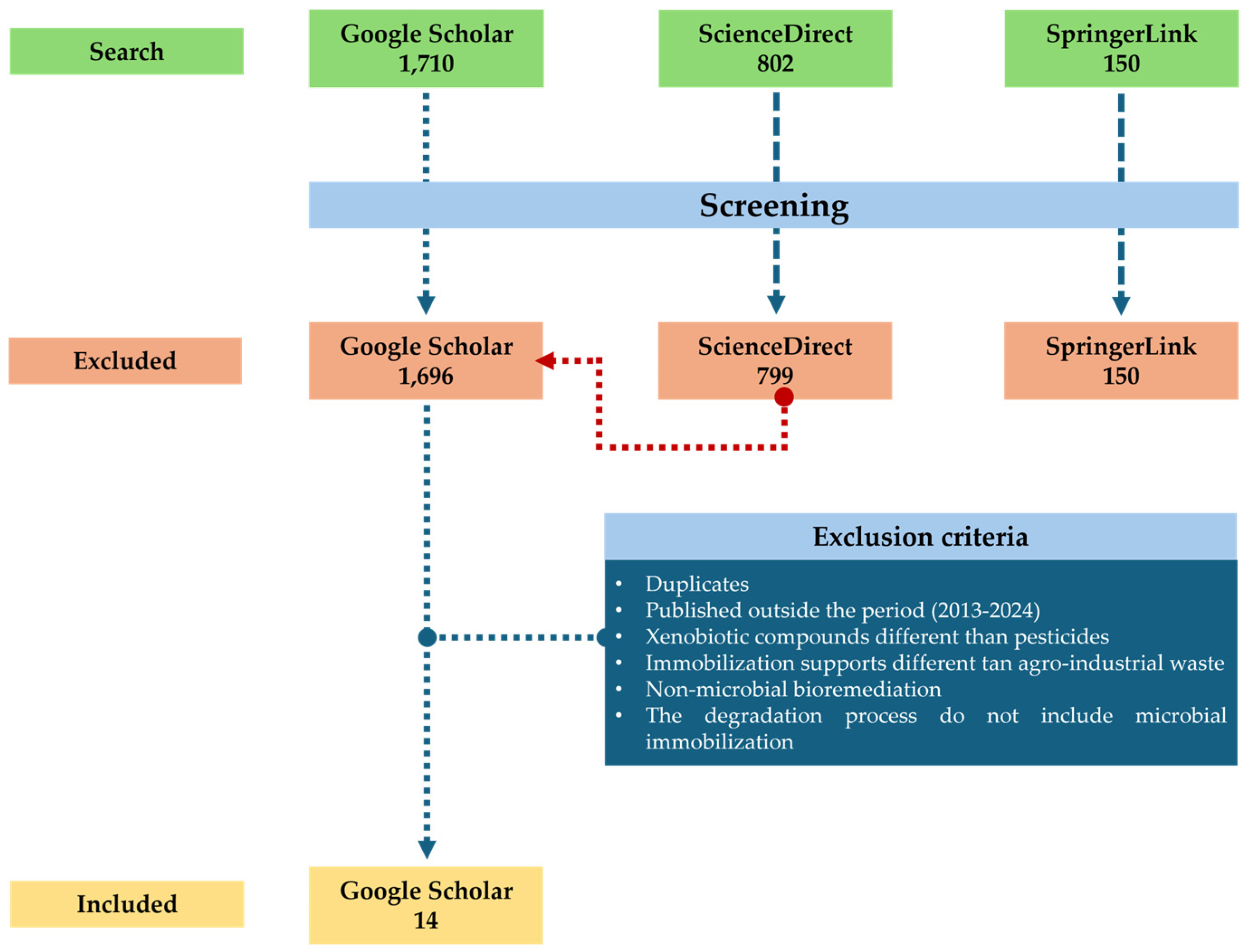 Processes 13 01073 g001