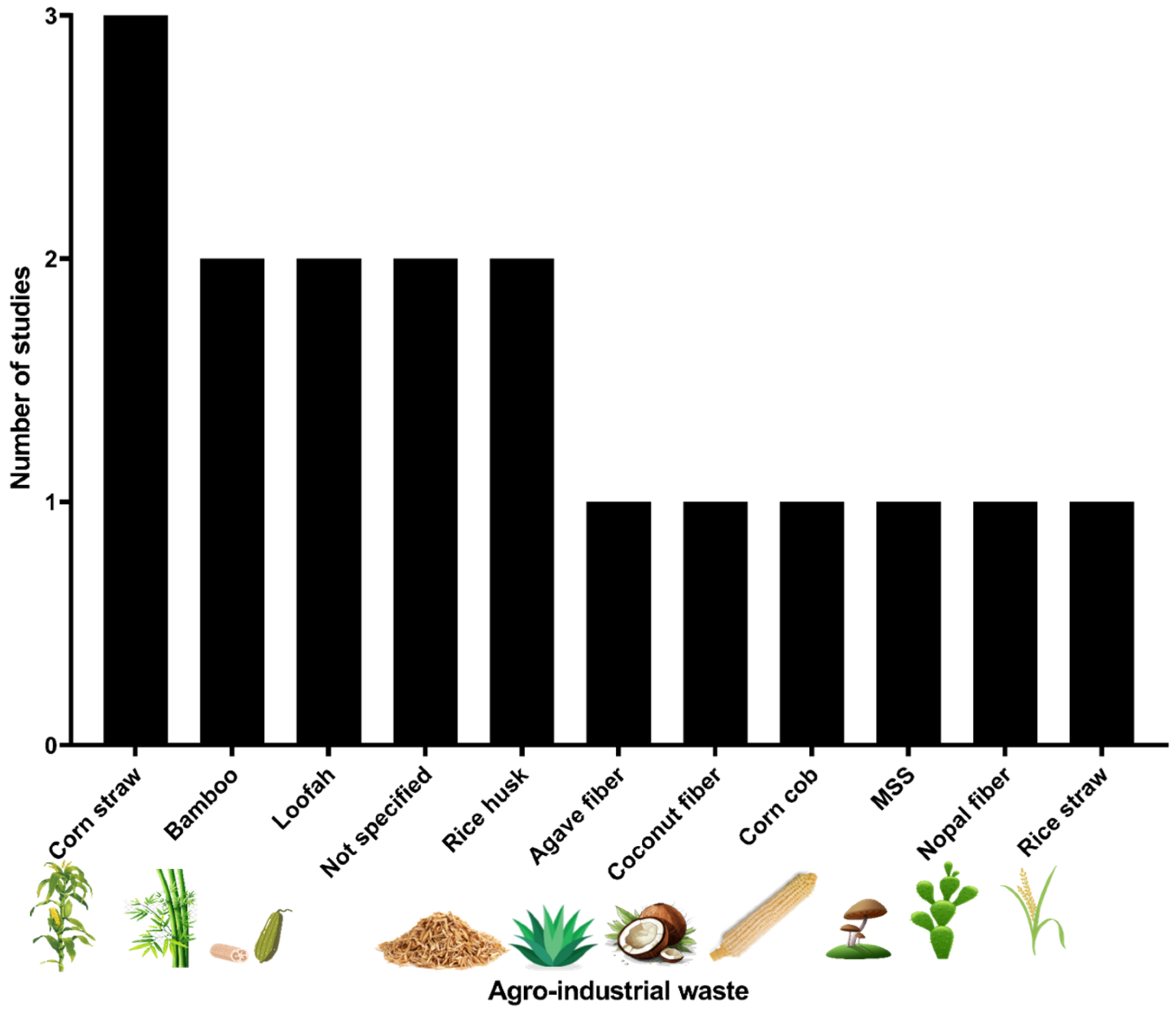 Processes 13 01073 g002