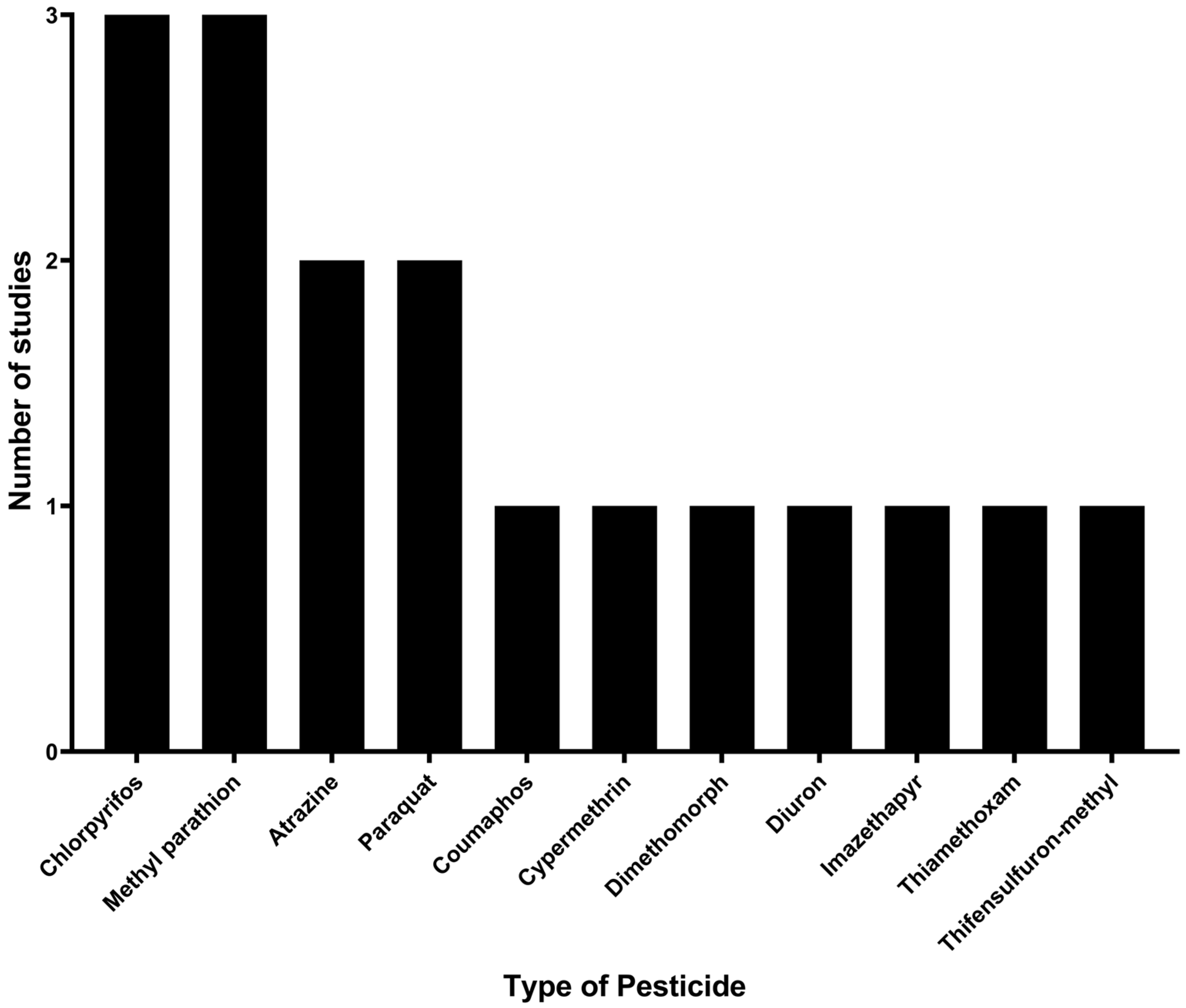 Processes 13 01073 g003