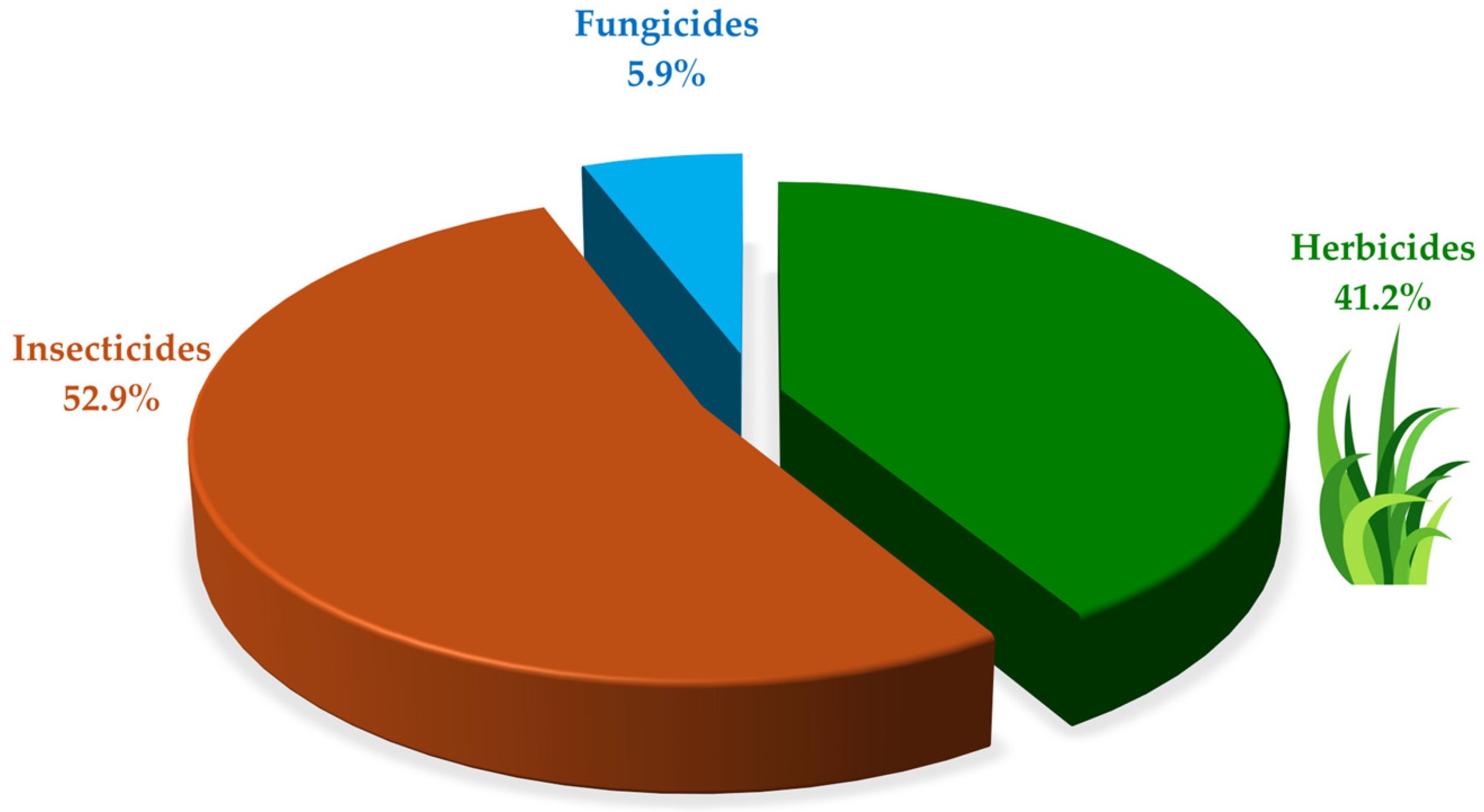 Processes 13 01073 g004