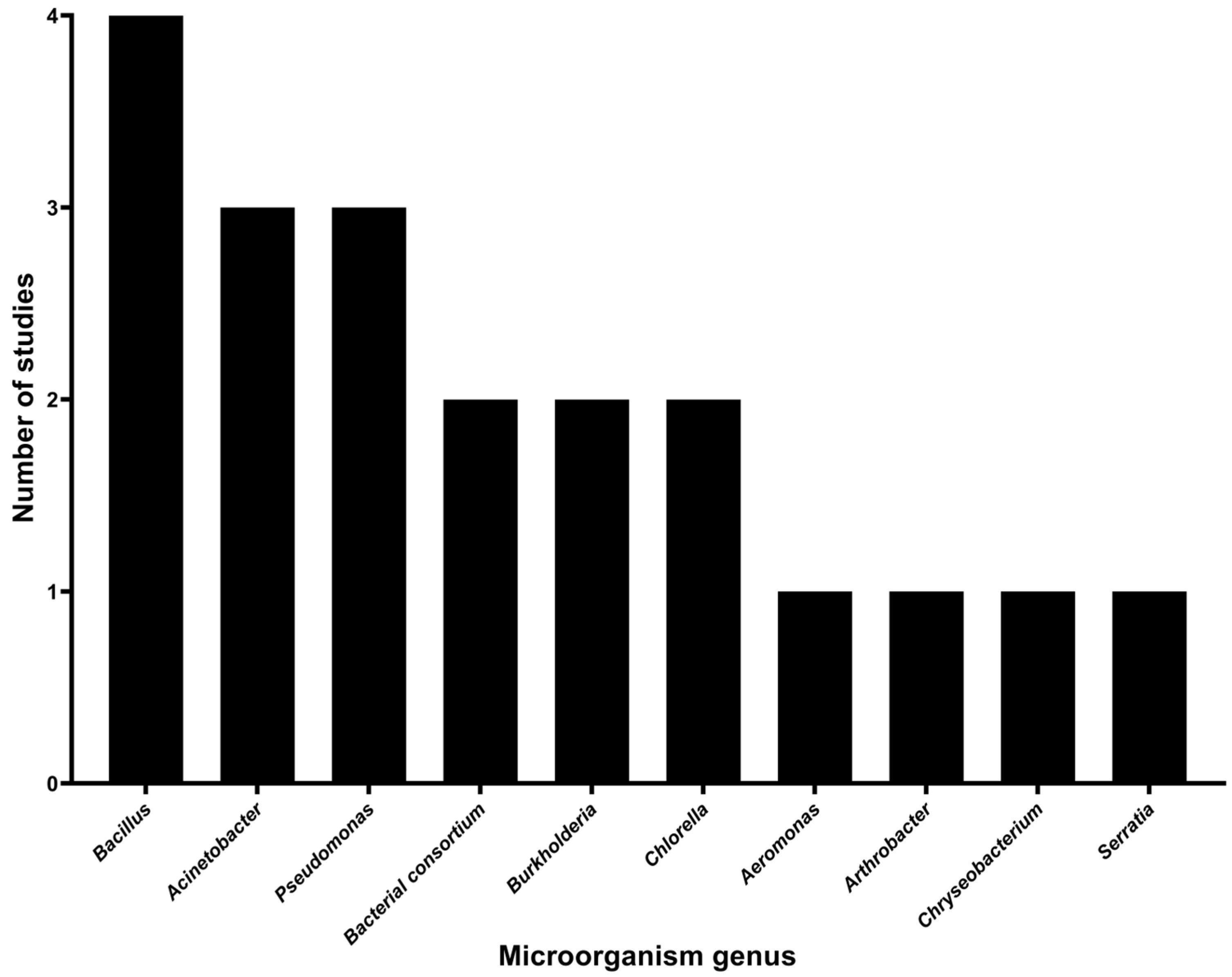 Processes 13 01073 g005
