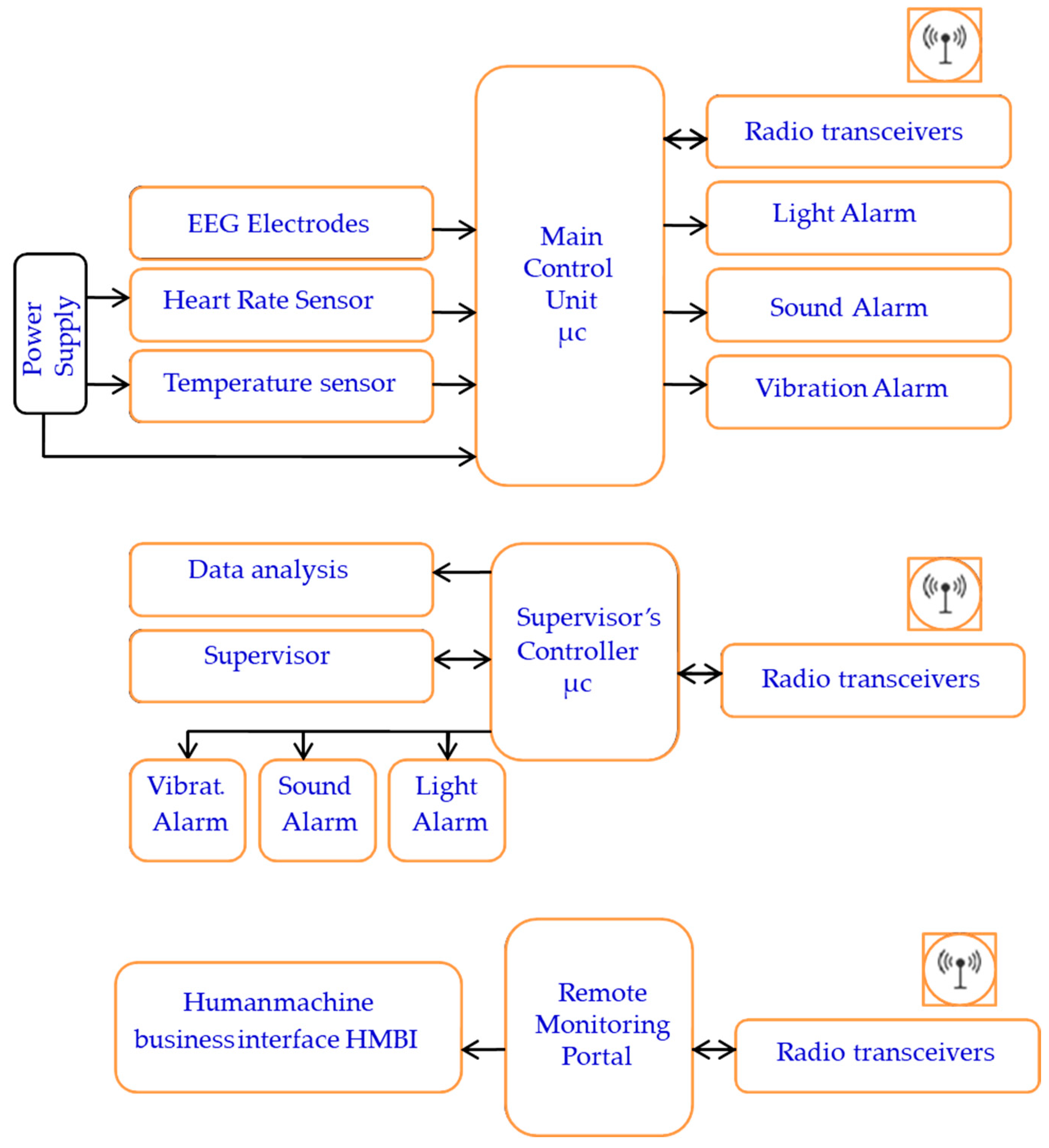 Processes 13 01074 g001