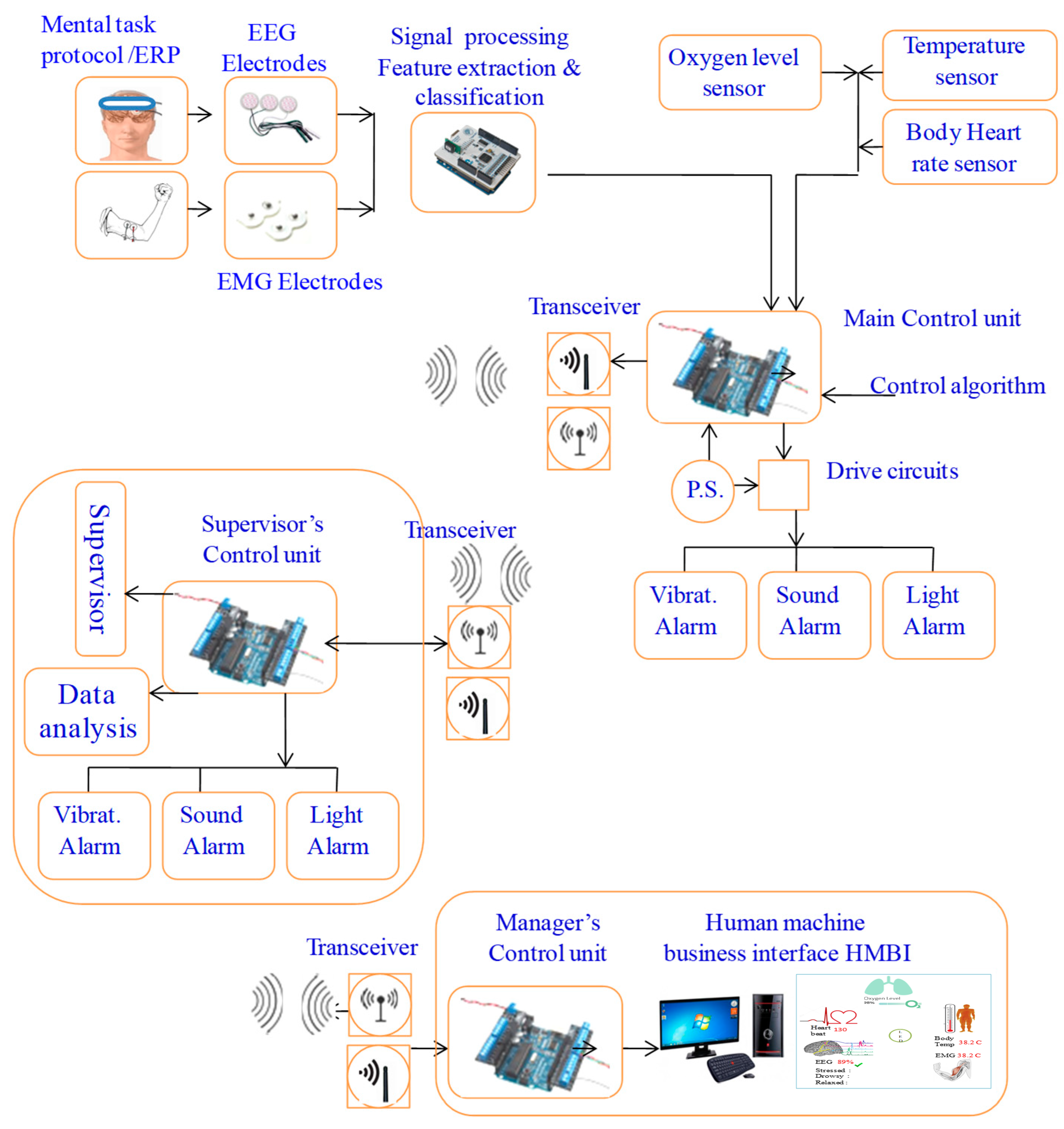 Processes 13 01074 g002
