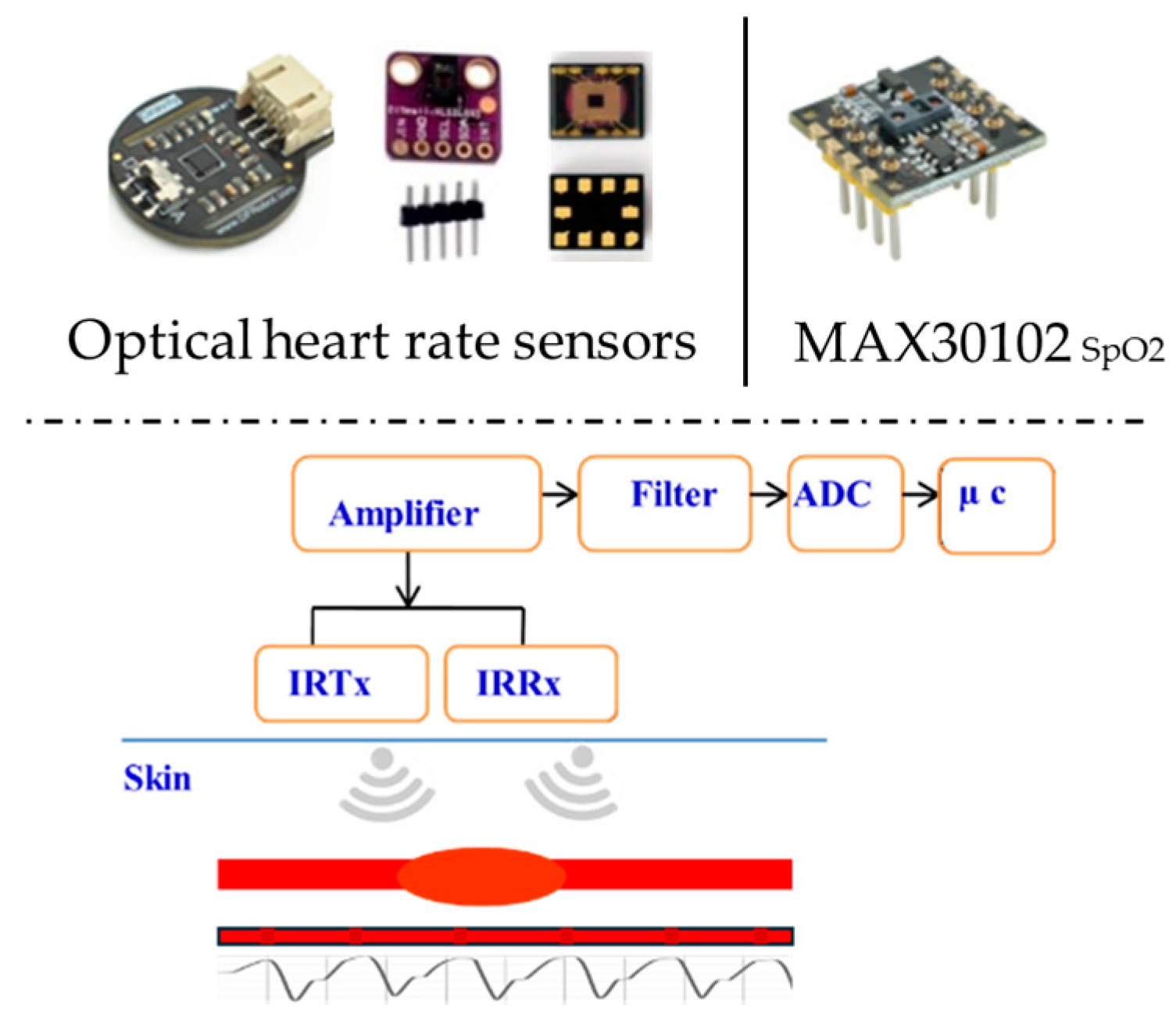 Processes 13 01074 g007