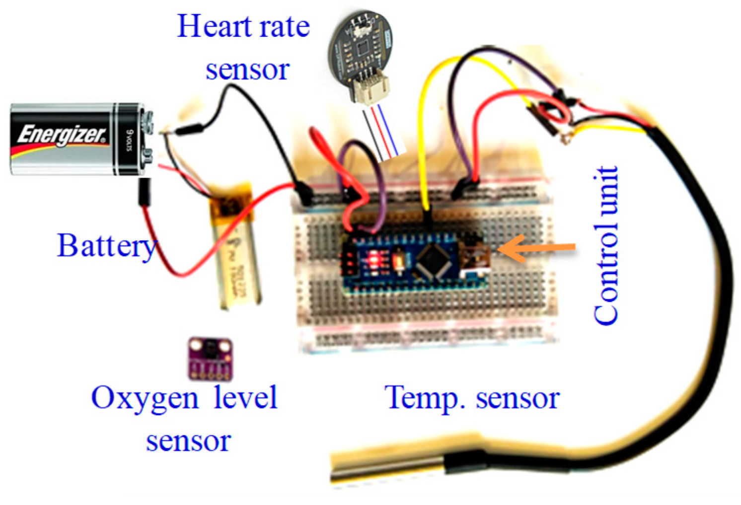 Processes 13 01074 g014