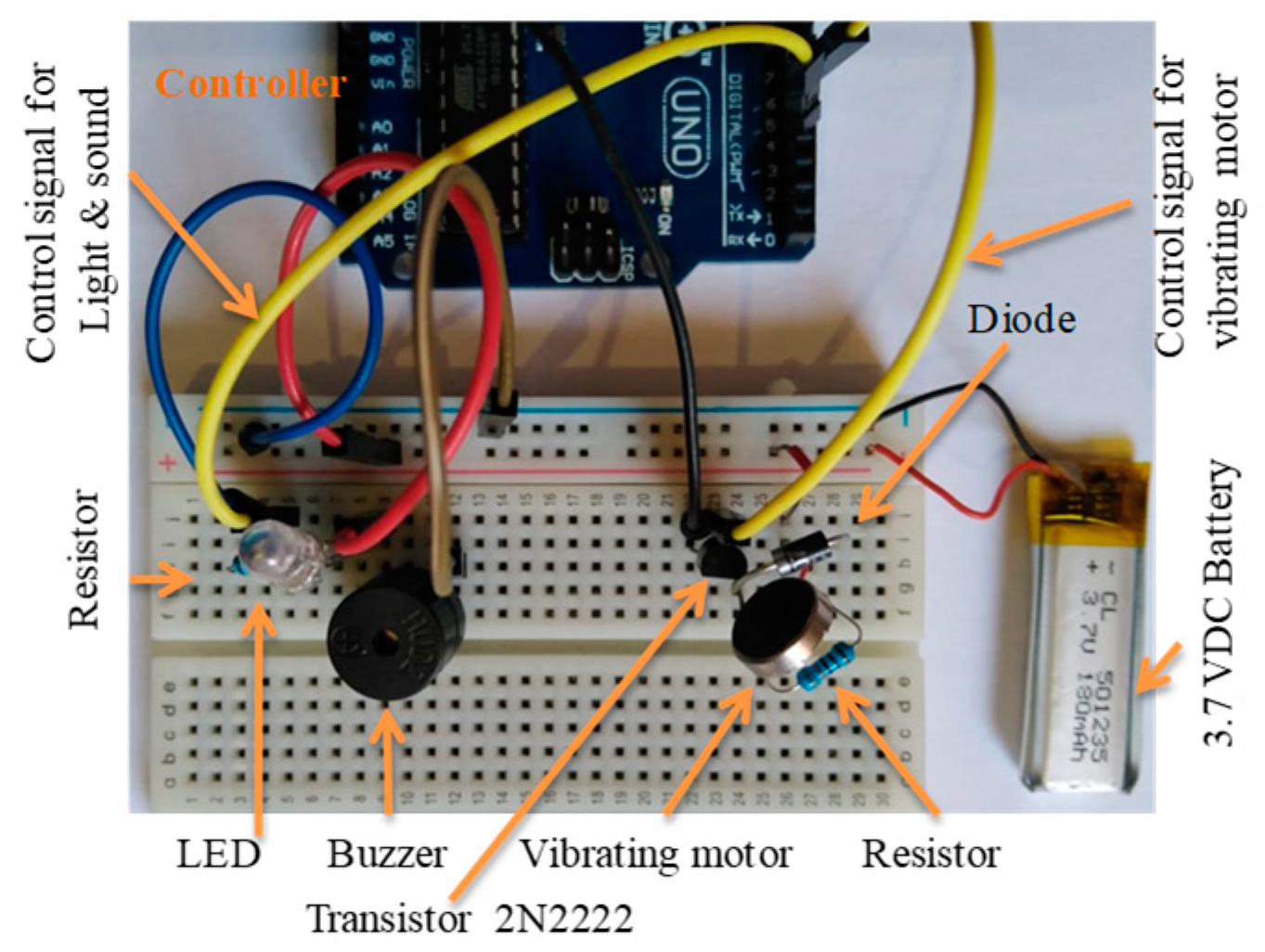 Processes 13 01074 g015