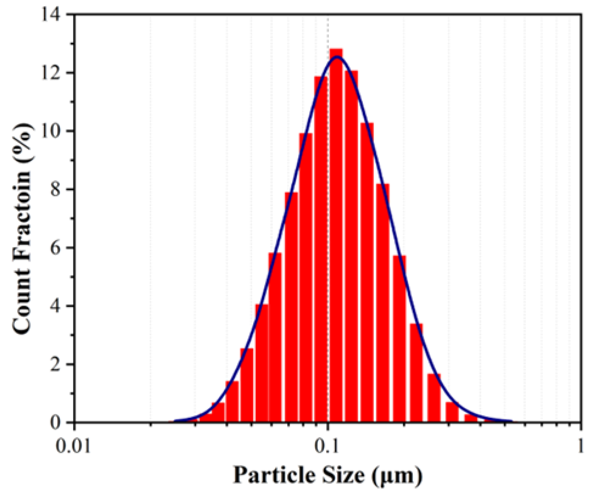 Processes 13 01075 g003