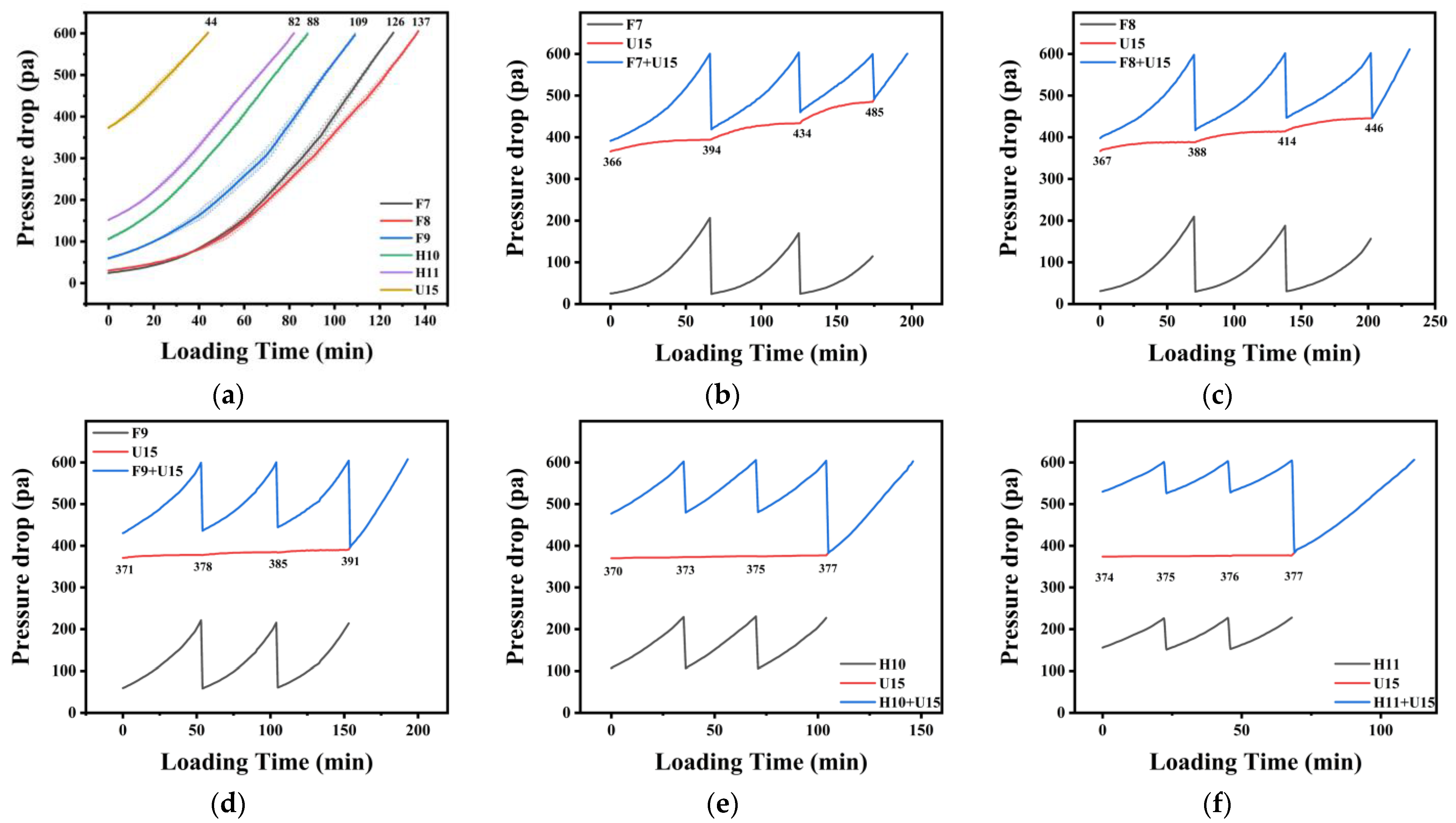 Processes 13 01075 g007