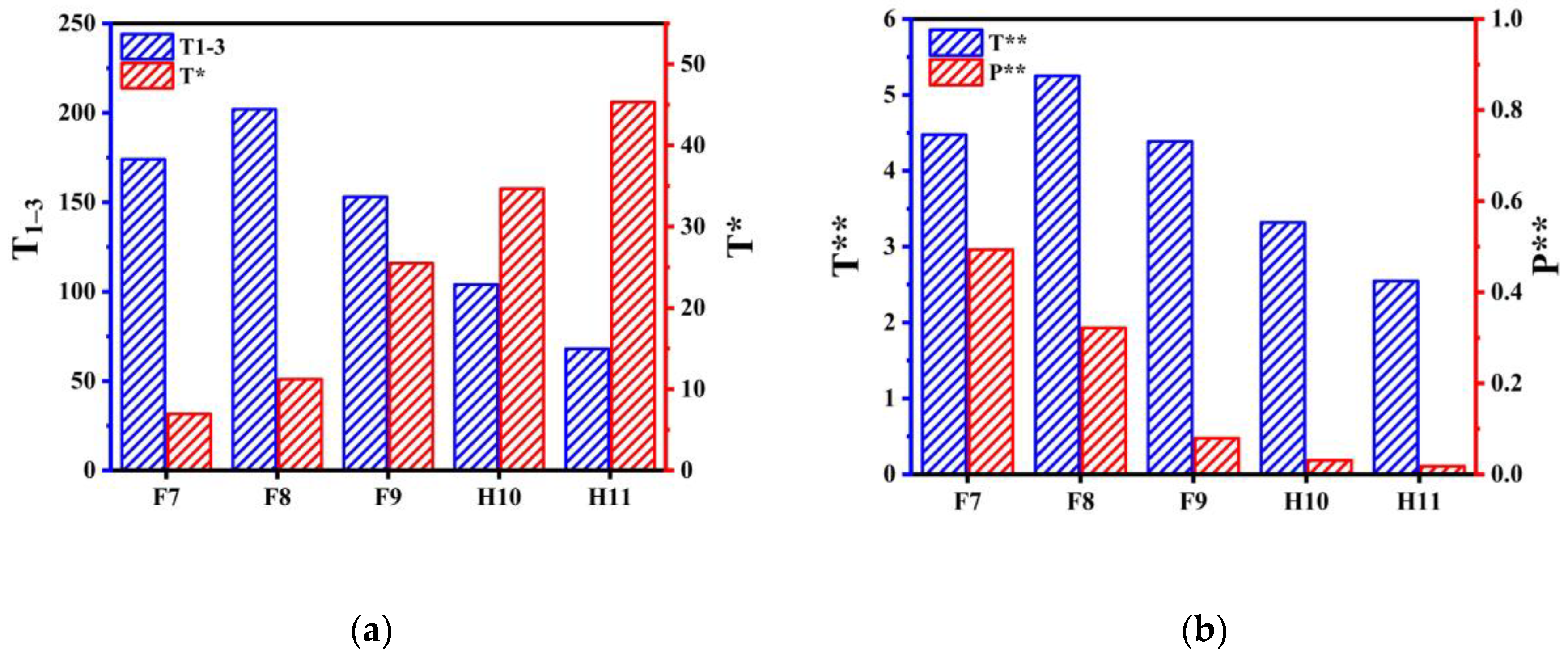 Processes 13 01075 g009