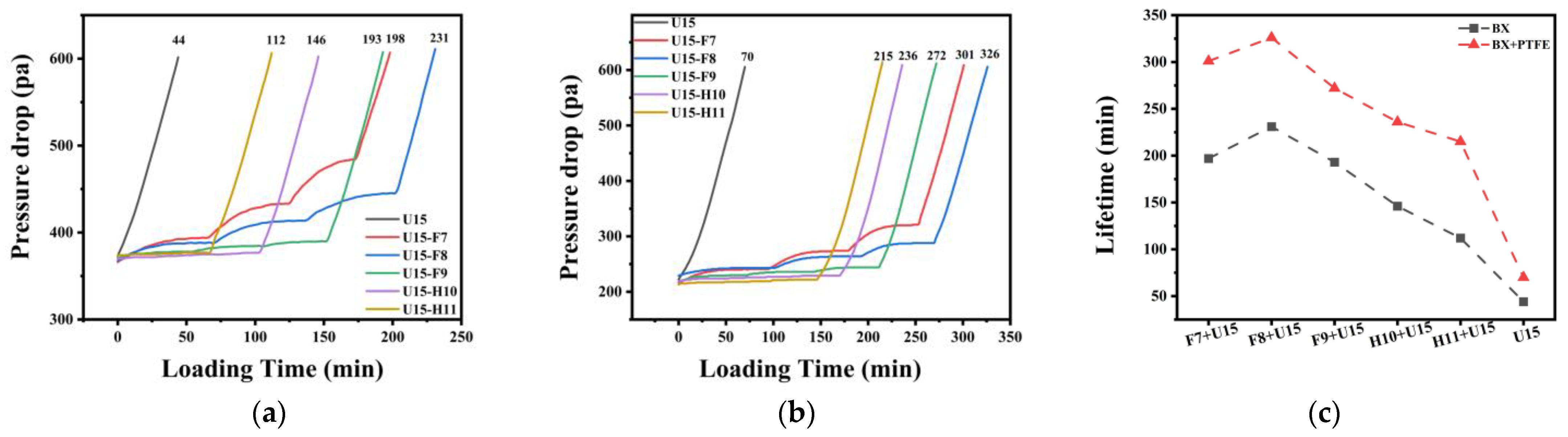 Processes 13 01075 g011