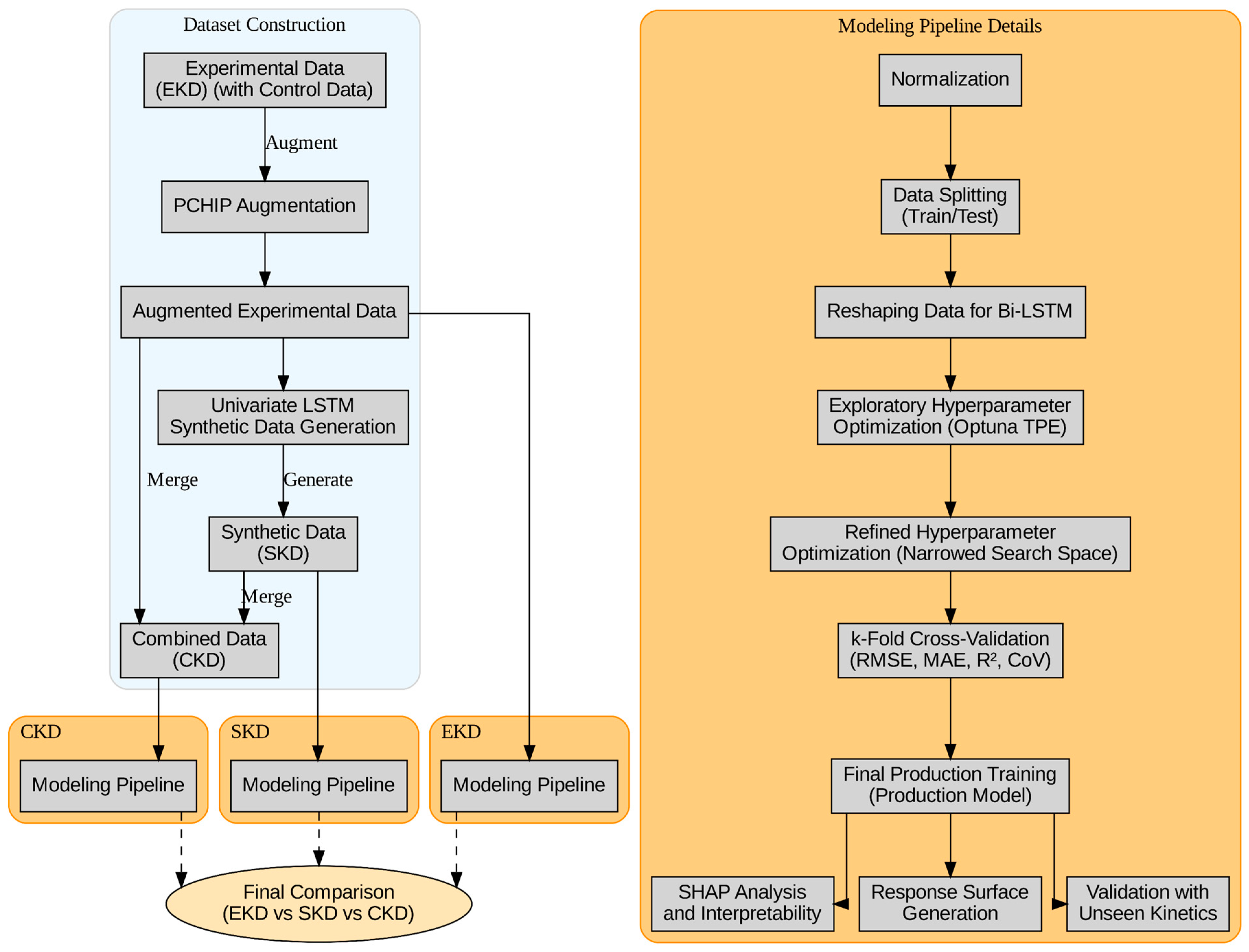 Processes 13 01076 g001