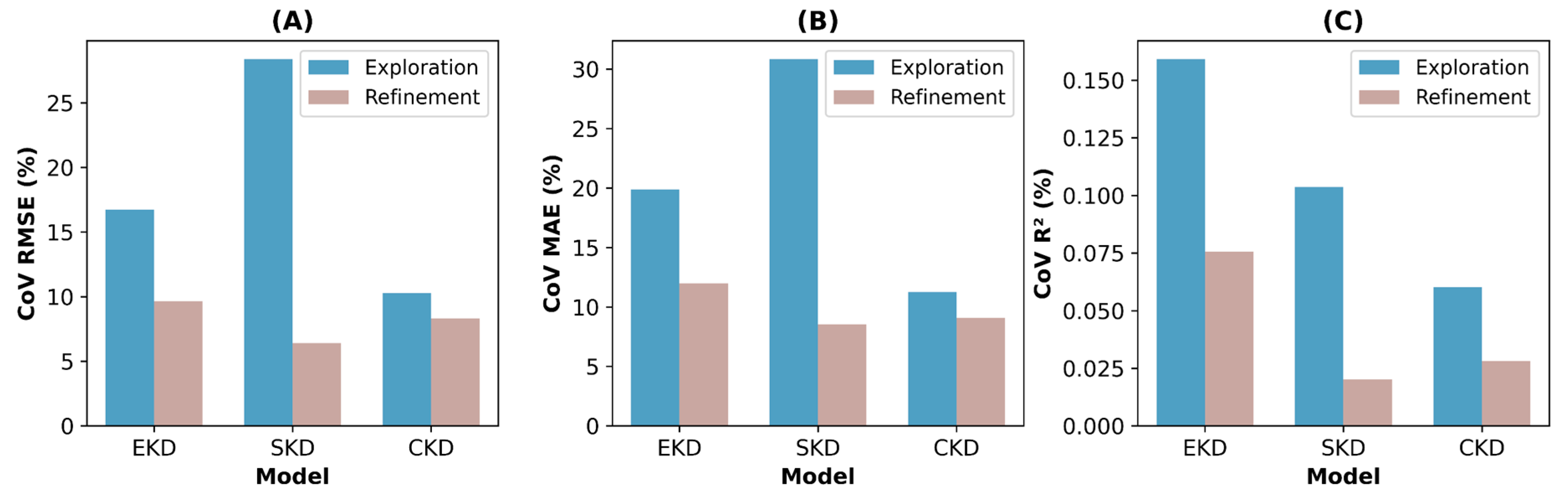 Processes 13 01076 g003
