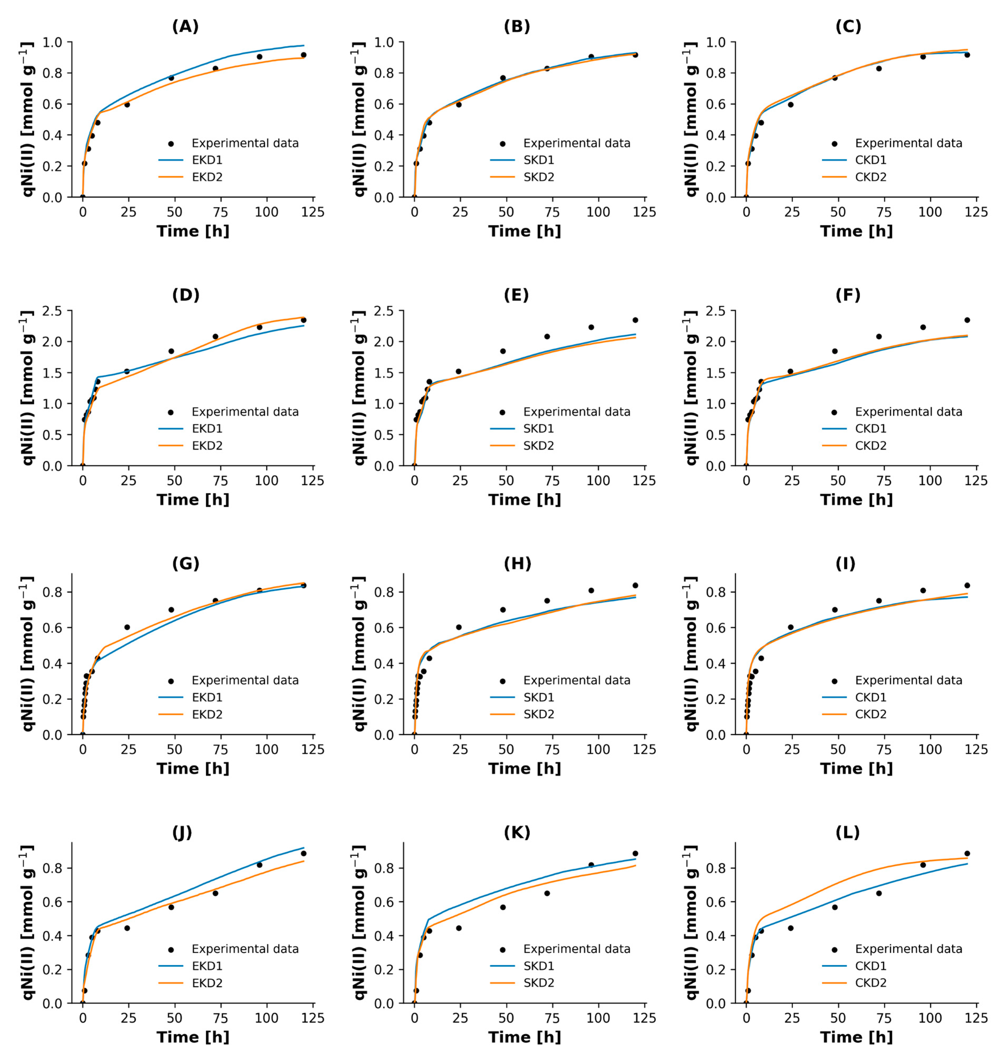 Processes 13 01076 g005