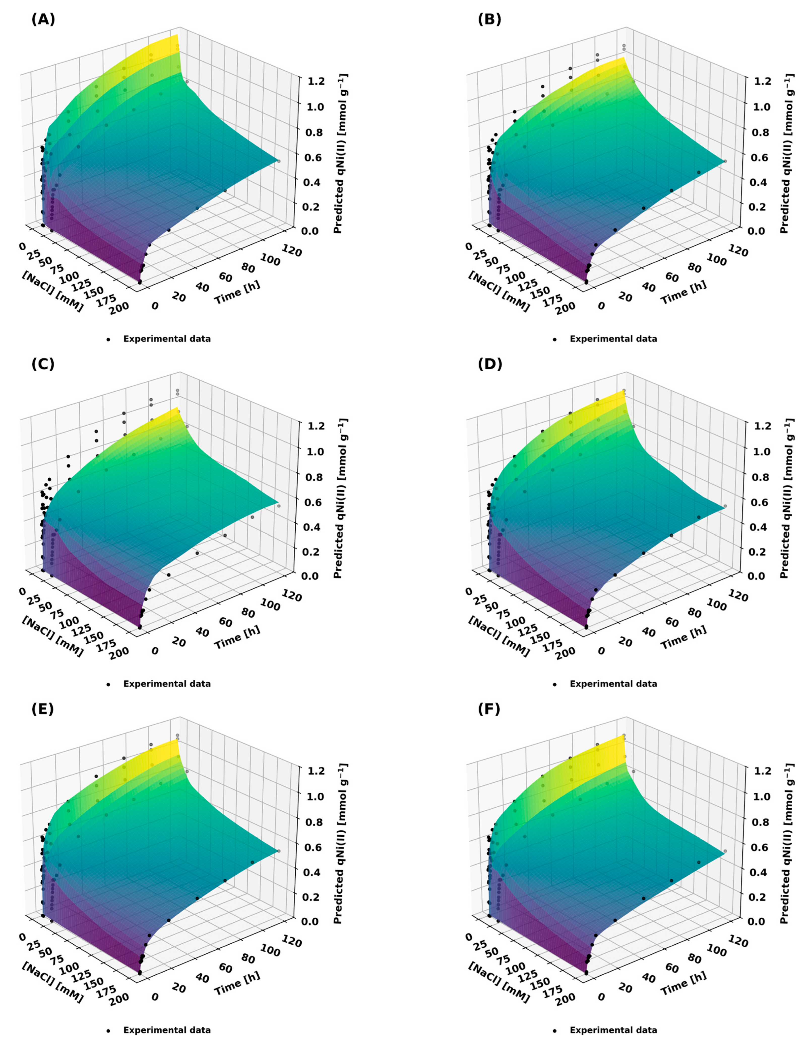 Processes 13 01076 g006