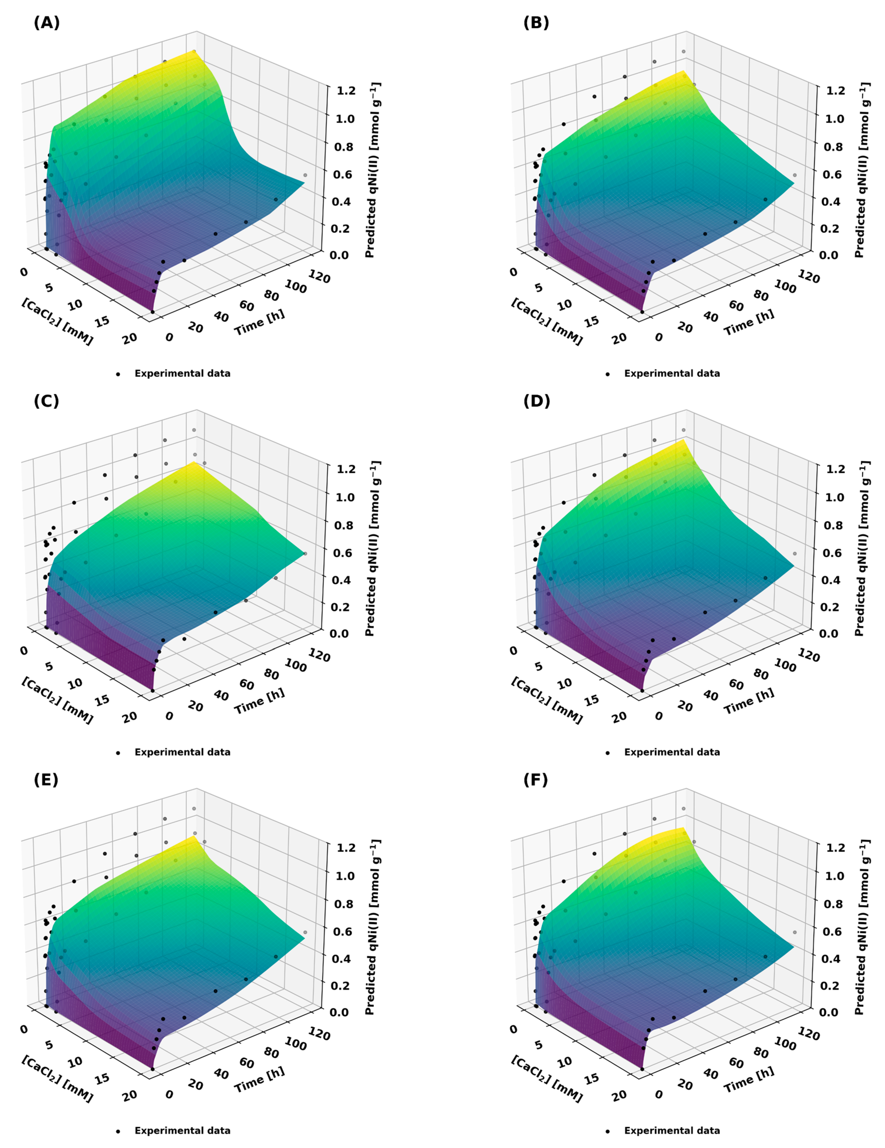 Processes 13 01076 g007