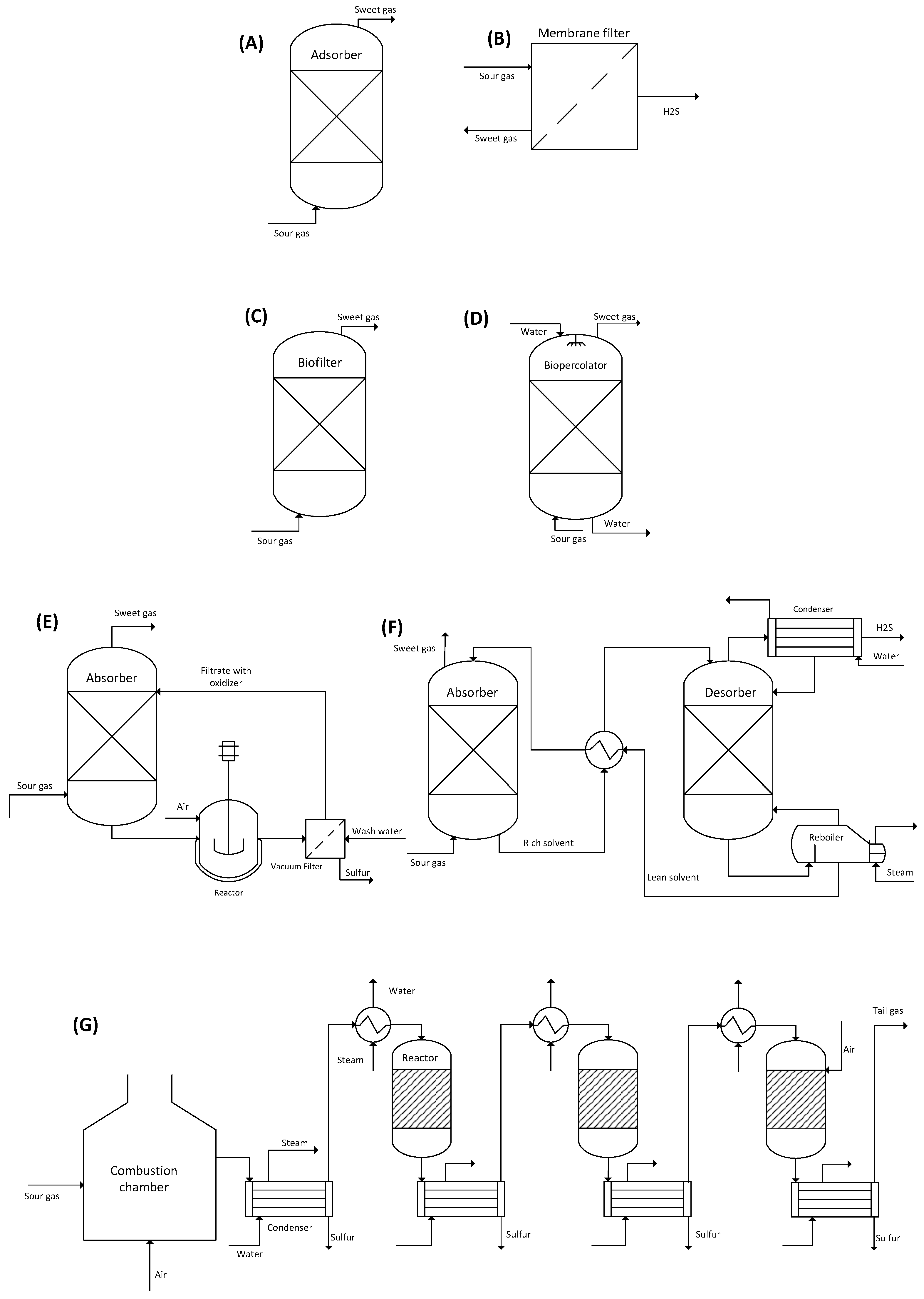 Processes 13 01077 g003