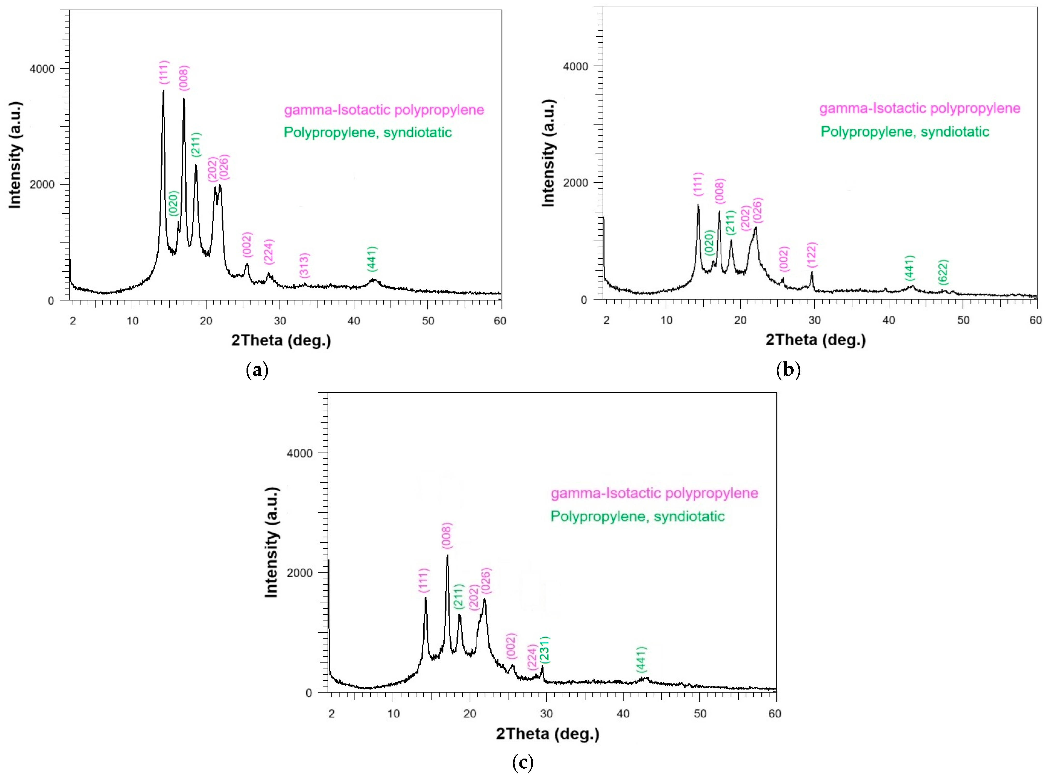 Processes 13 01078 g002